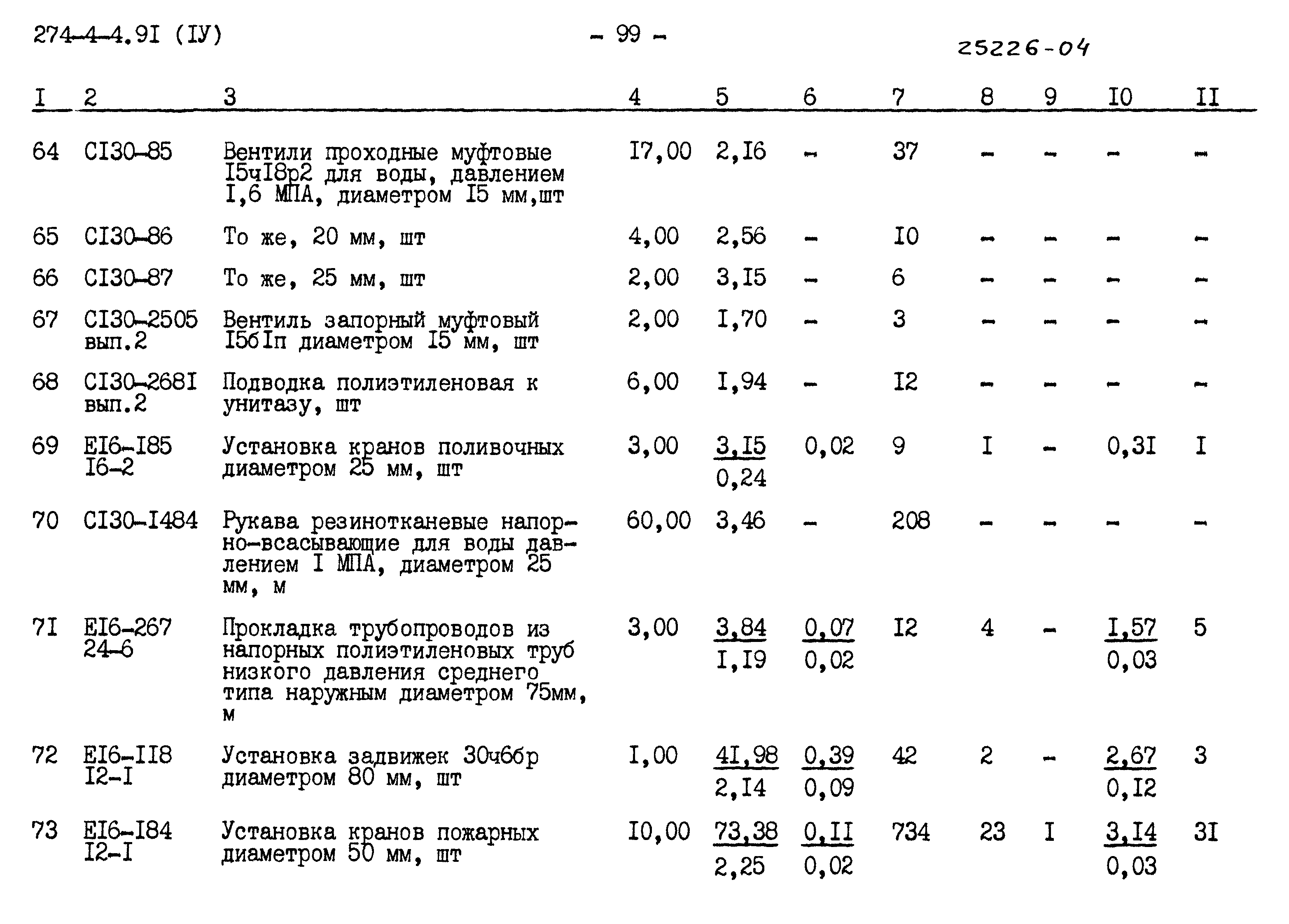 Типовой проект 274-4-4.91