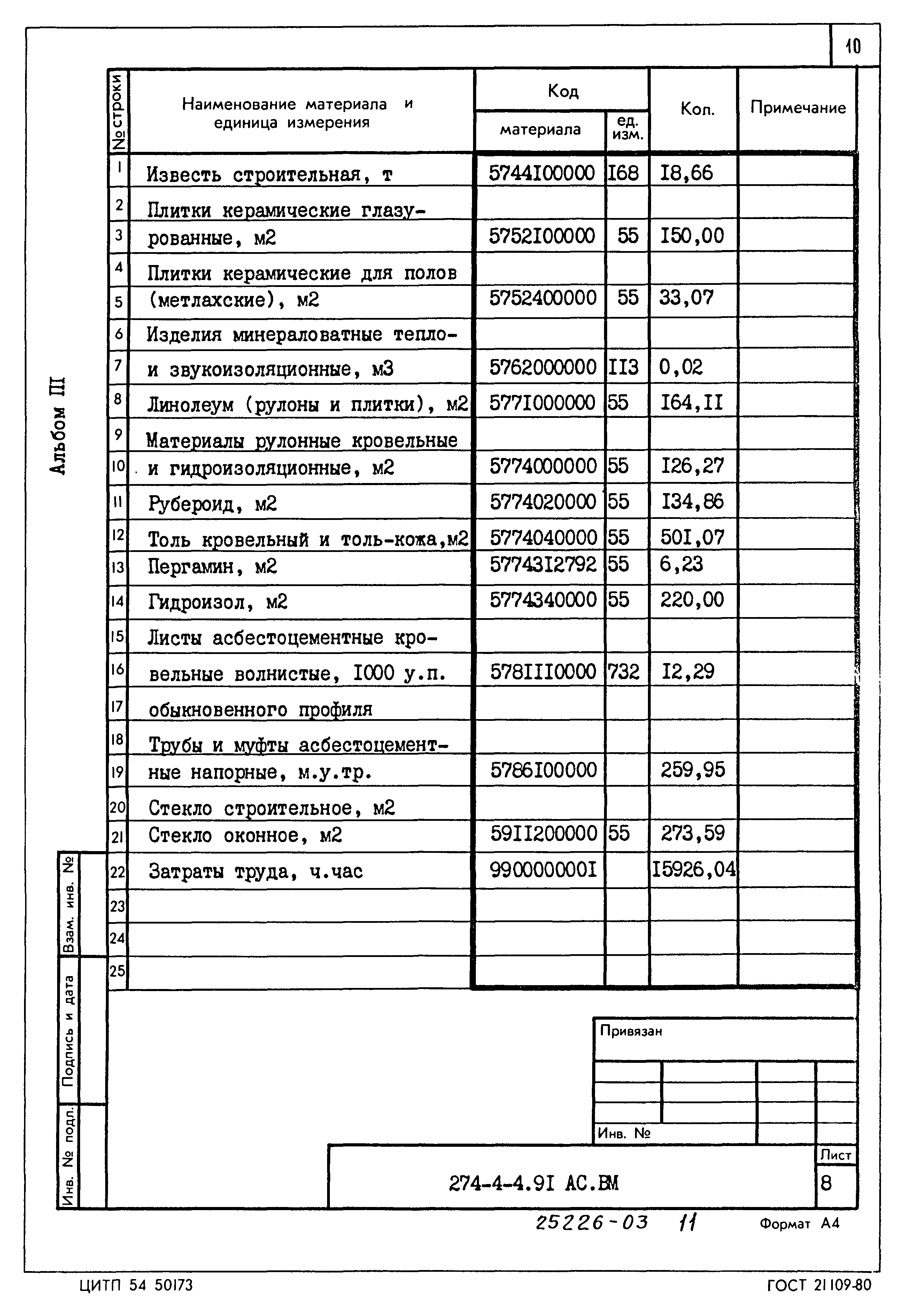 Типовой проект 274-4-4.91