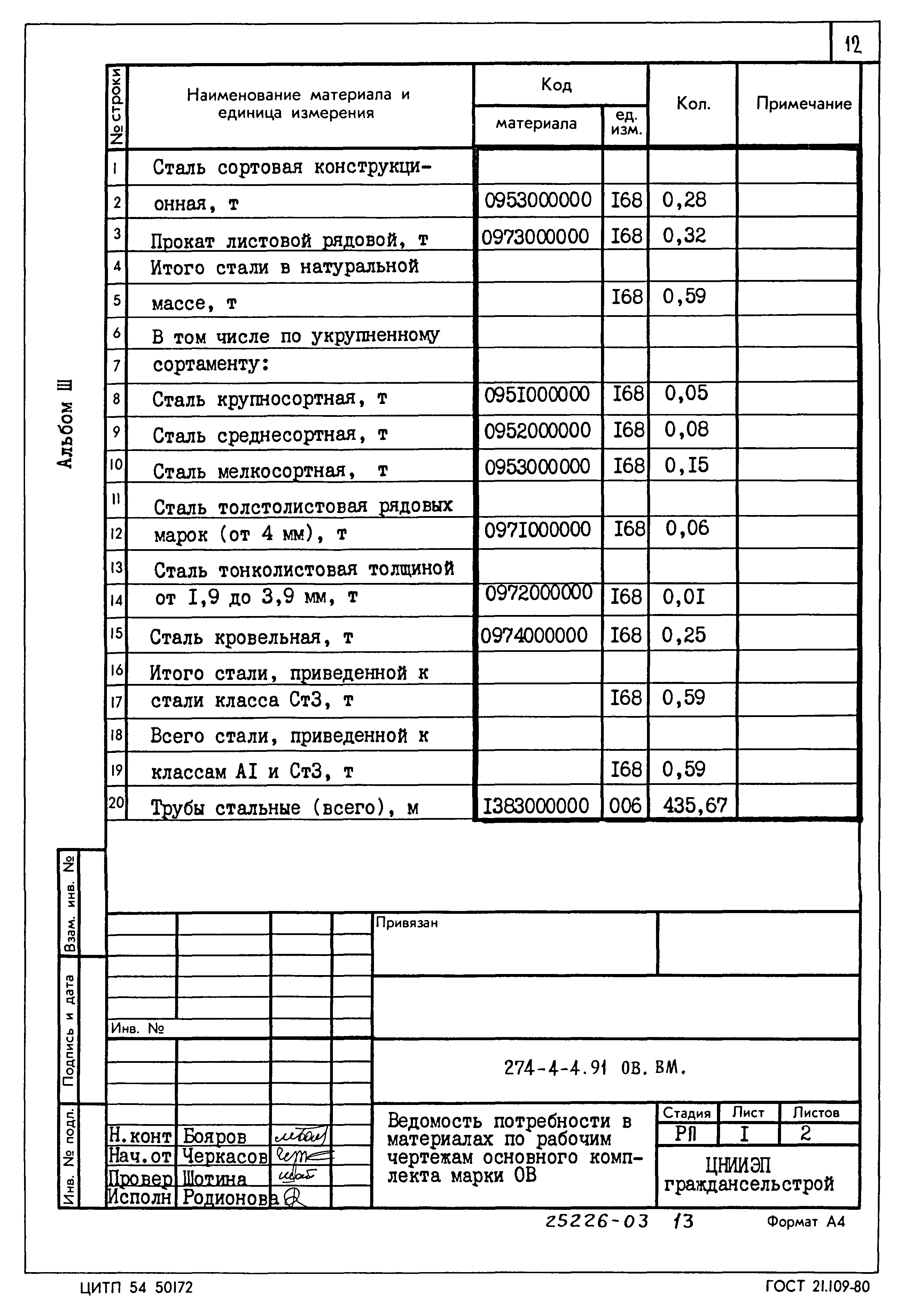 Типовой проект 274-4-4.91