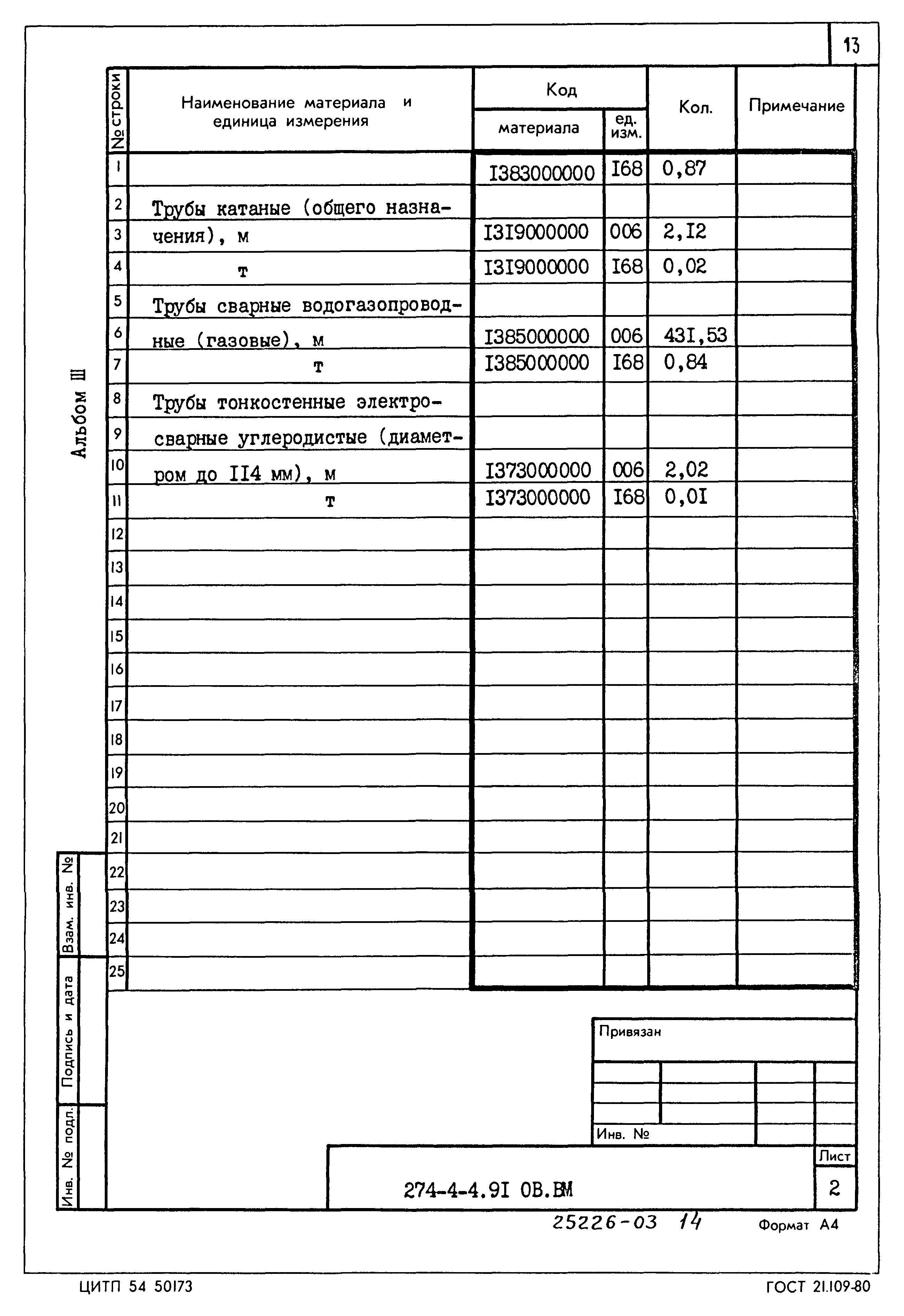 Типовой проект 274-4-4.91