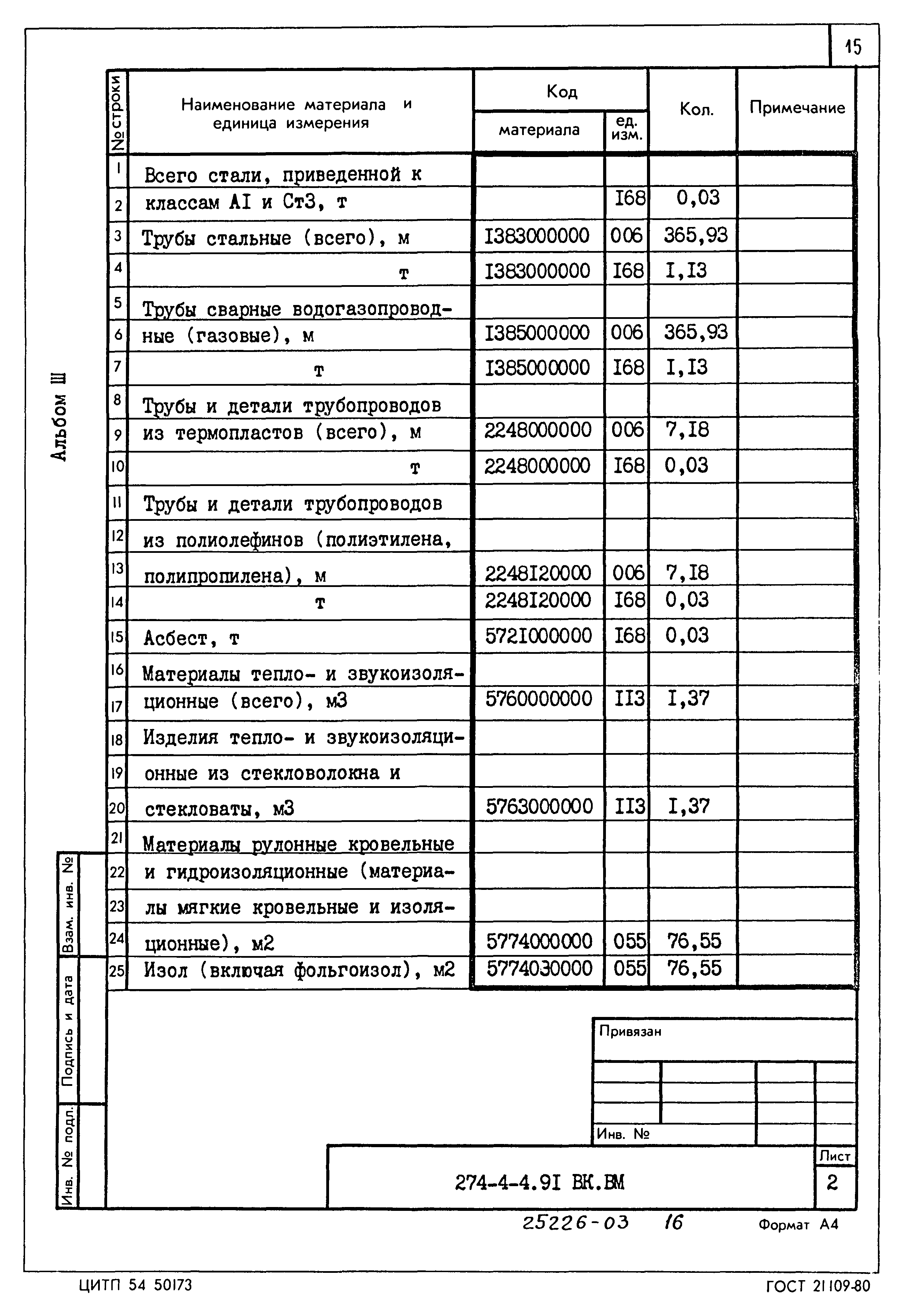 Типовой проект 274-4-4.91