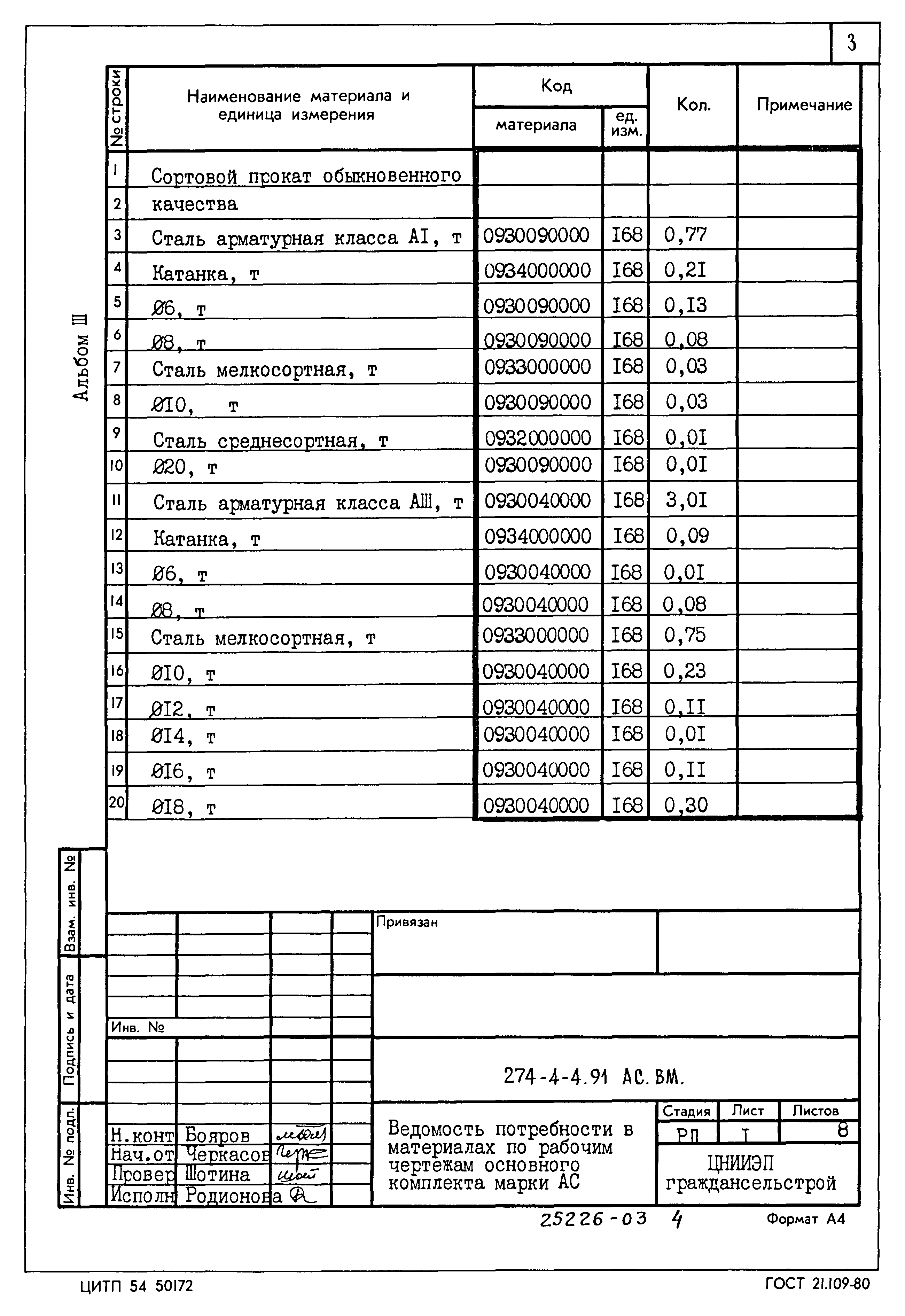 Типовой проект 274-4-4.91