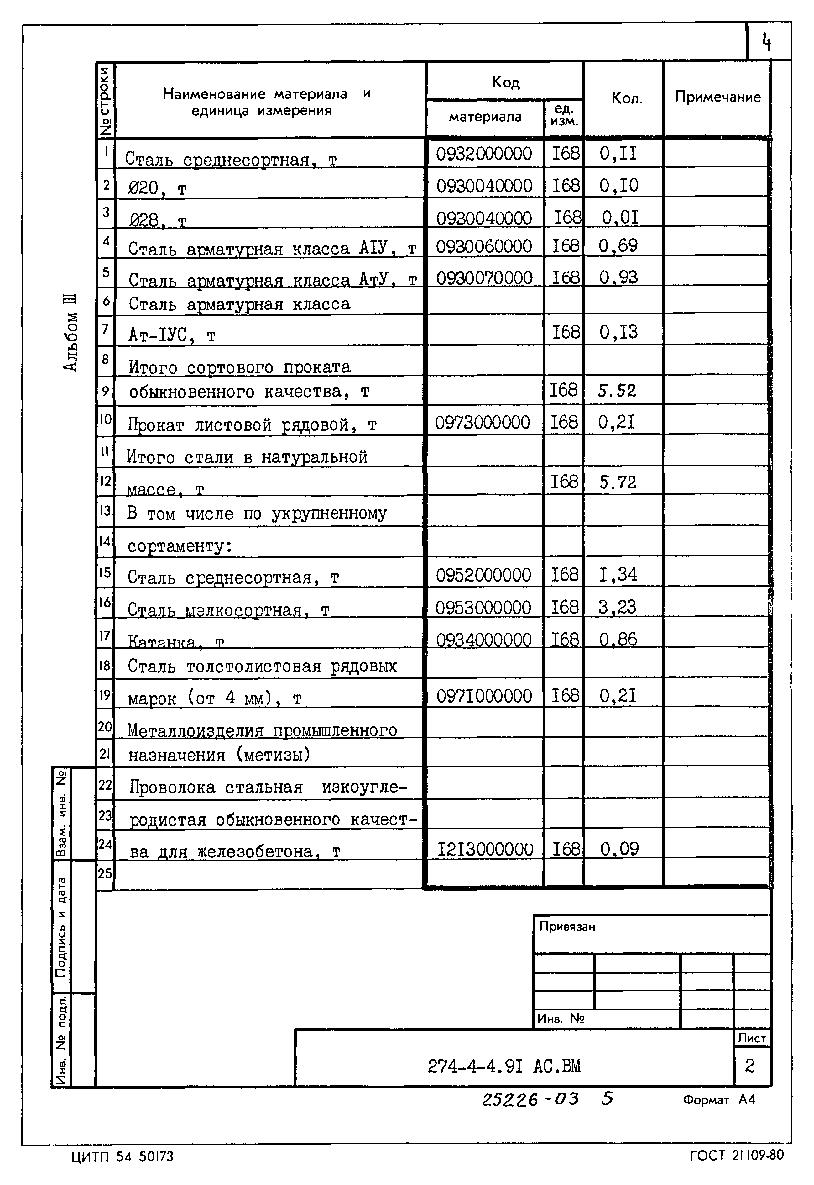 Типовой проект 274-4-4.91