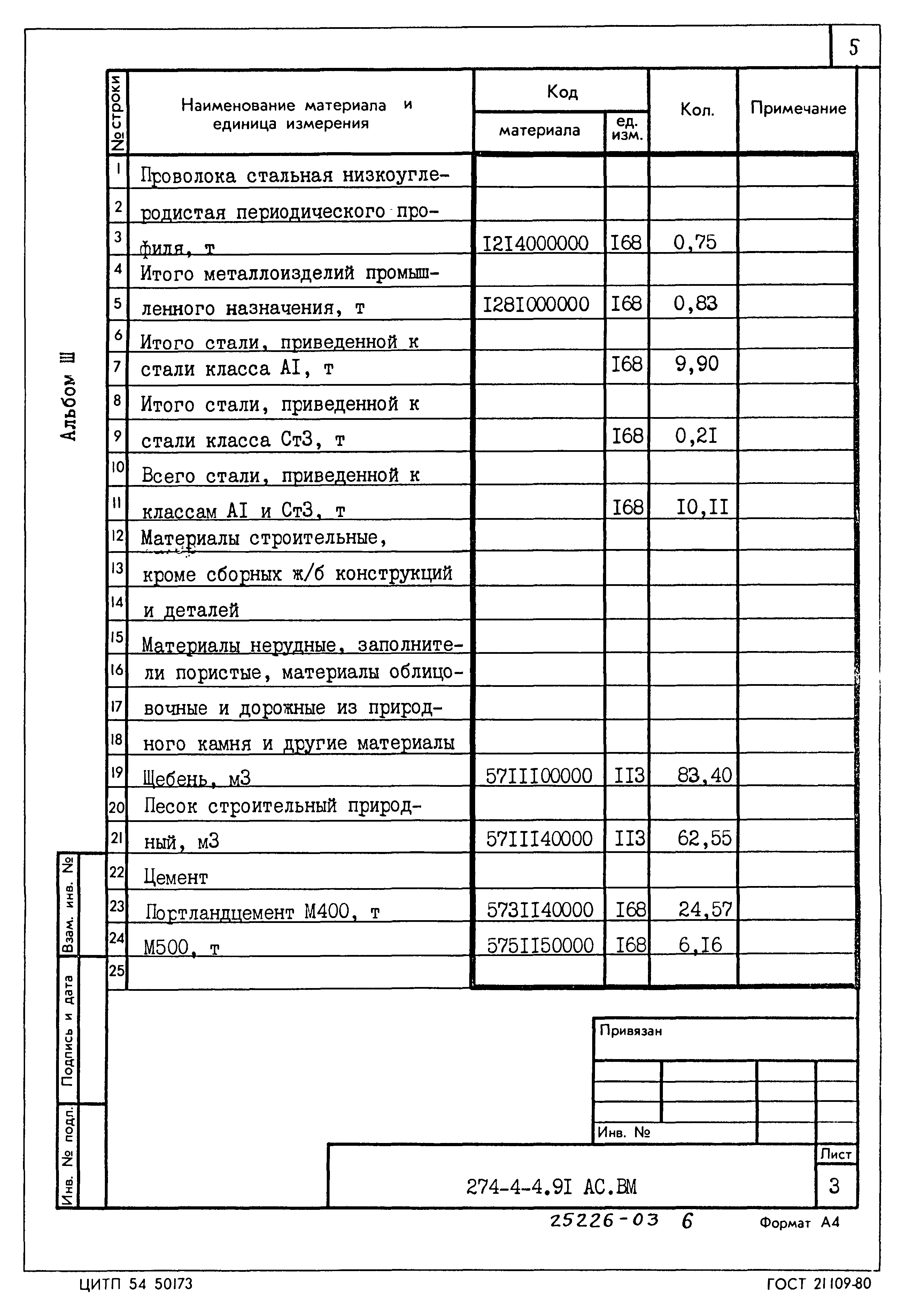 Типовой проект 274-4-4.91