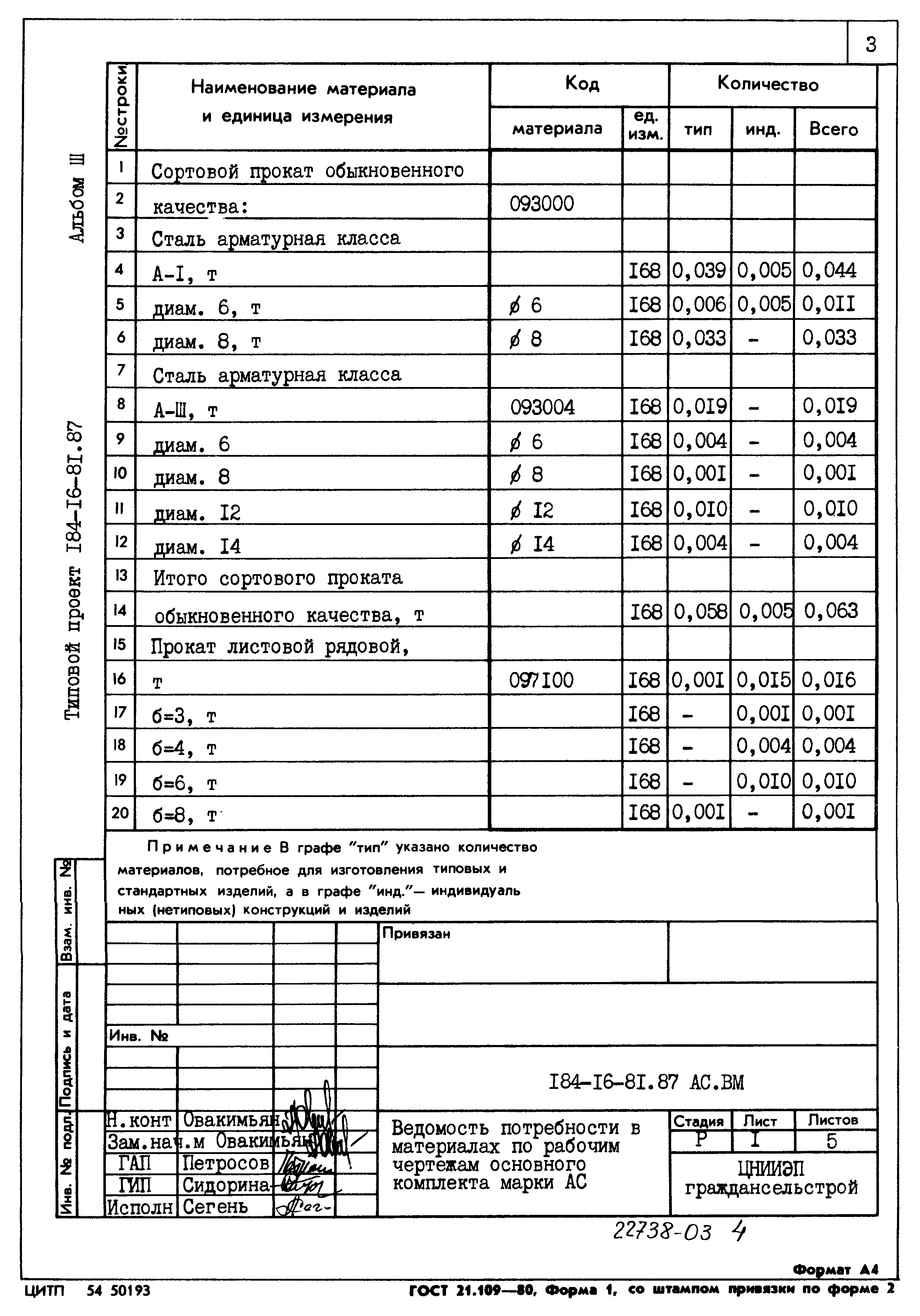 Типовой проект 184-16-81.87