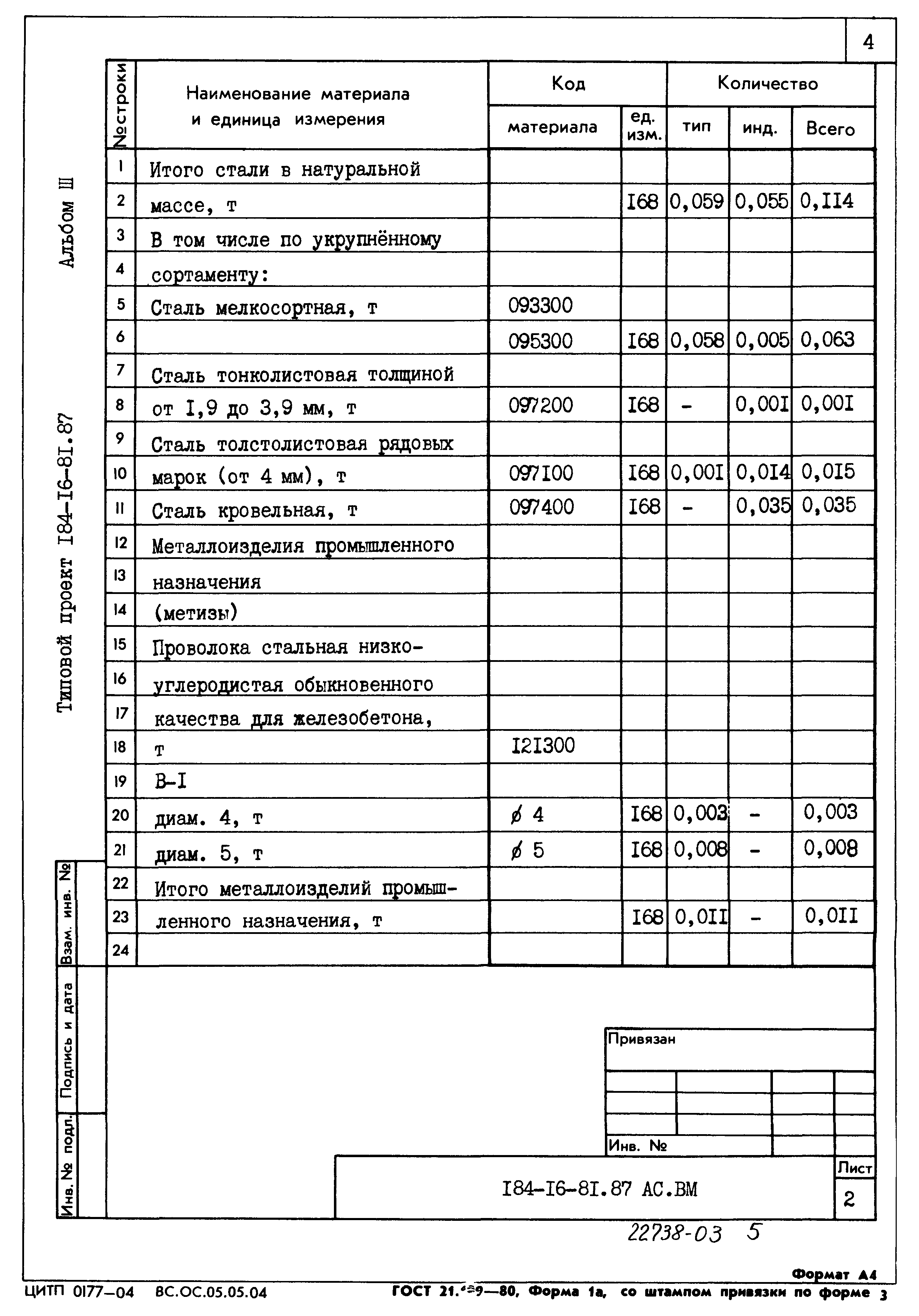 Типовой проект 184-16-81.87
