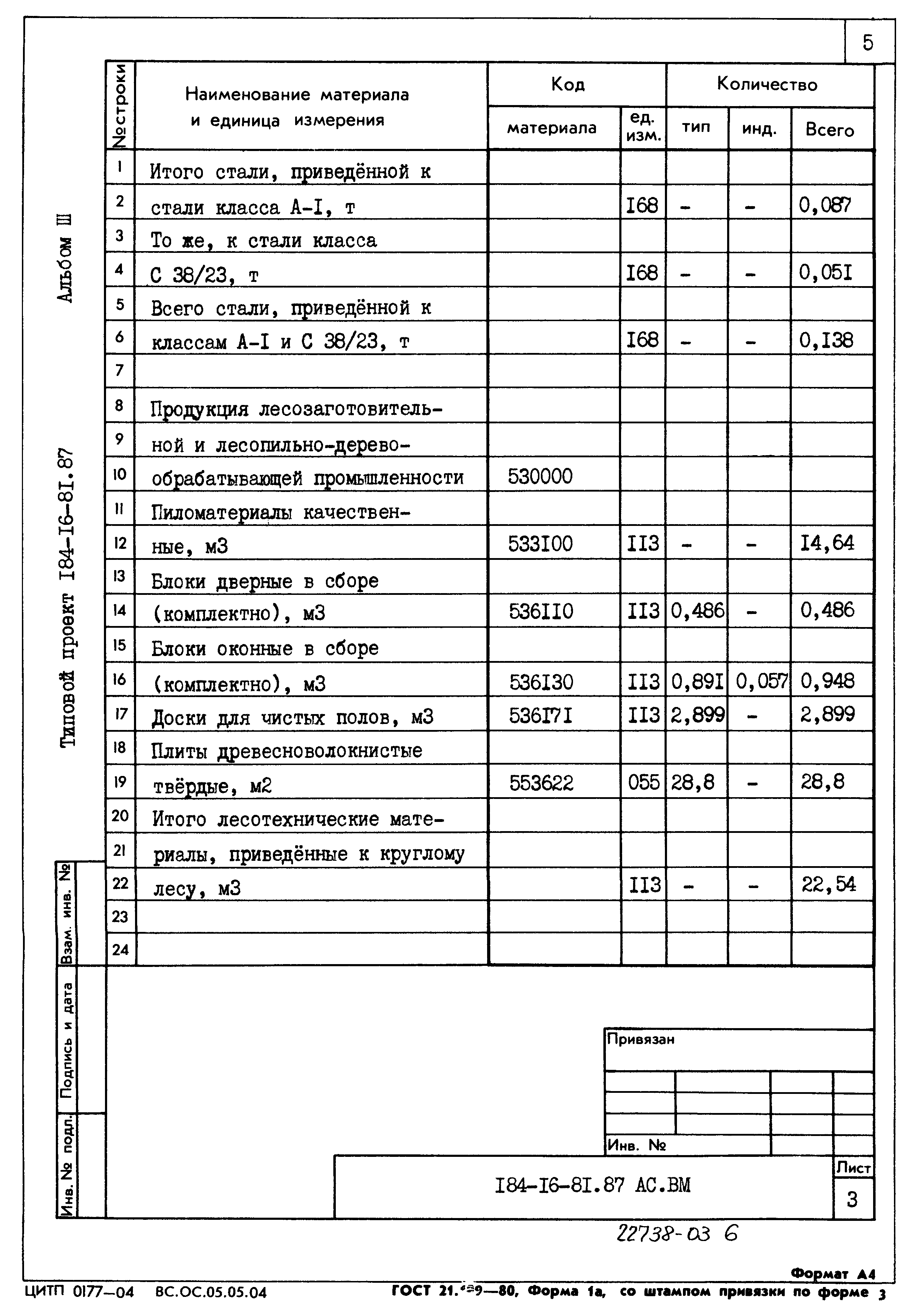 Типовой проект 184-16-81.87