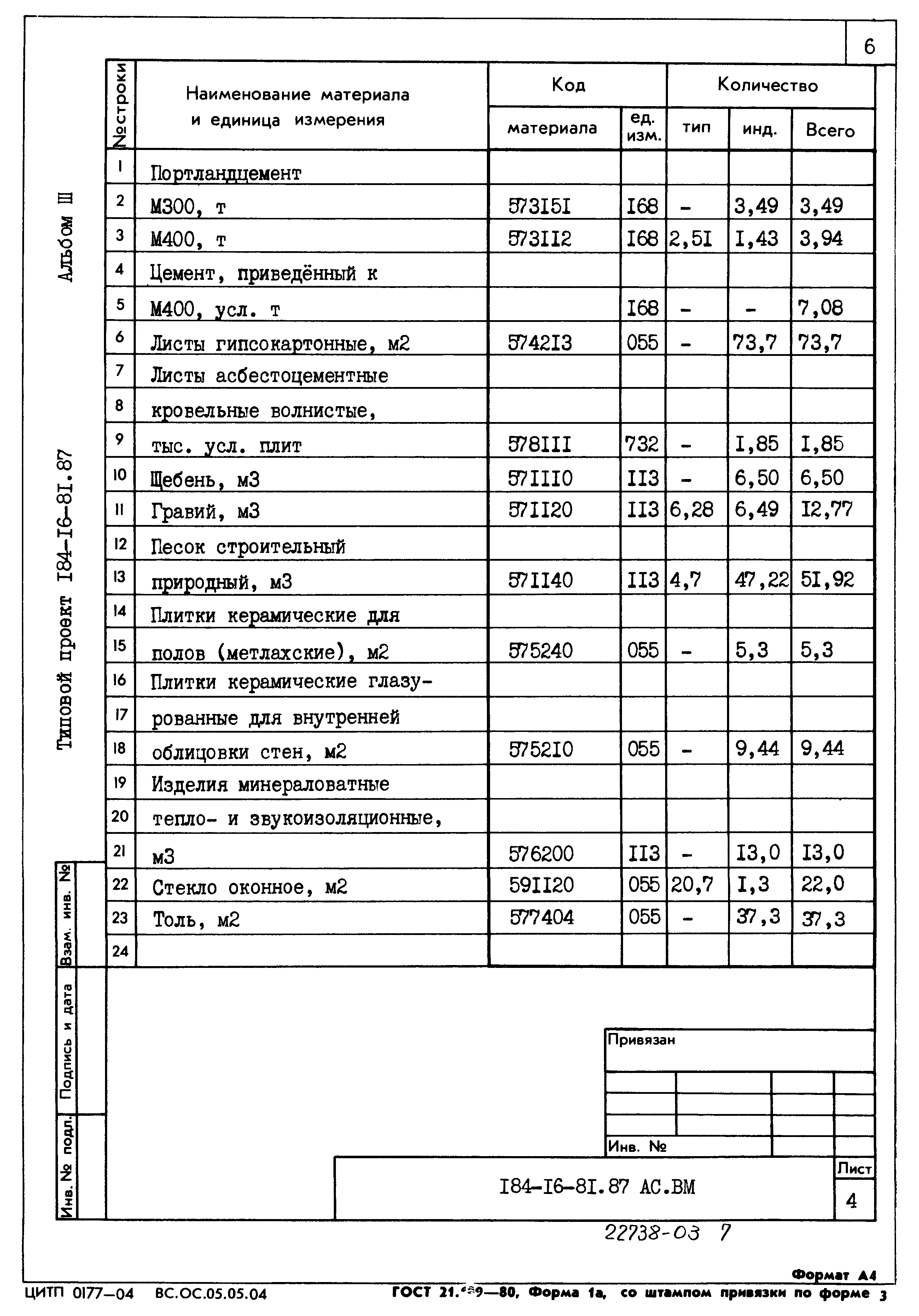 Типовой проект 184-16-81.87