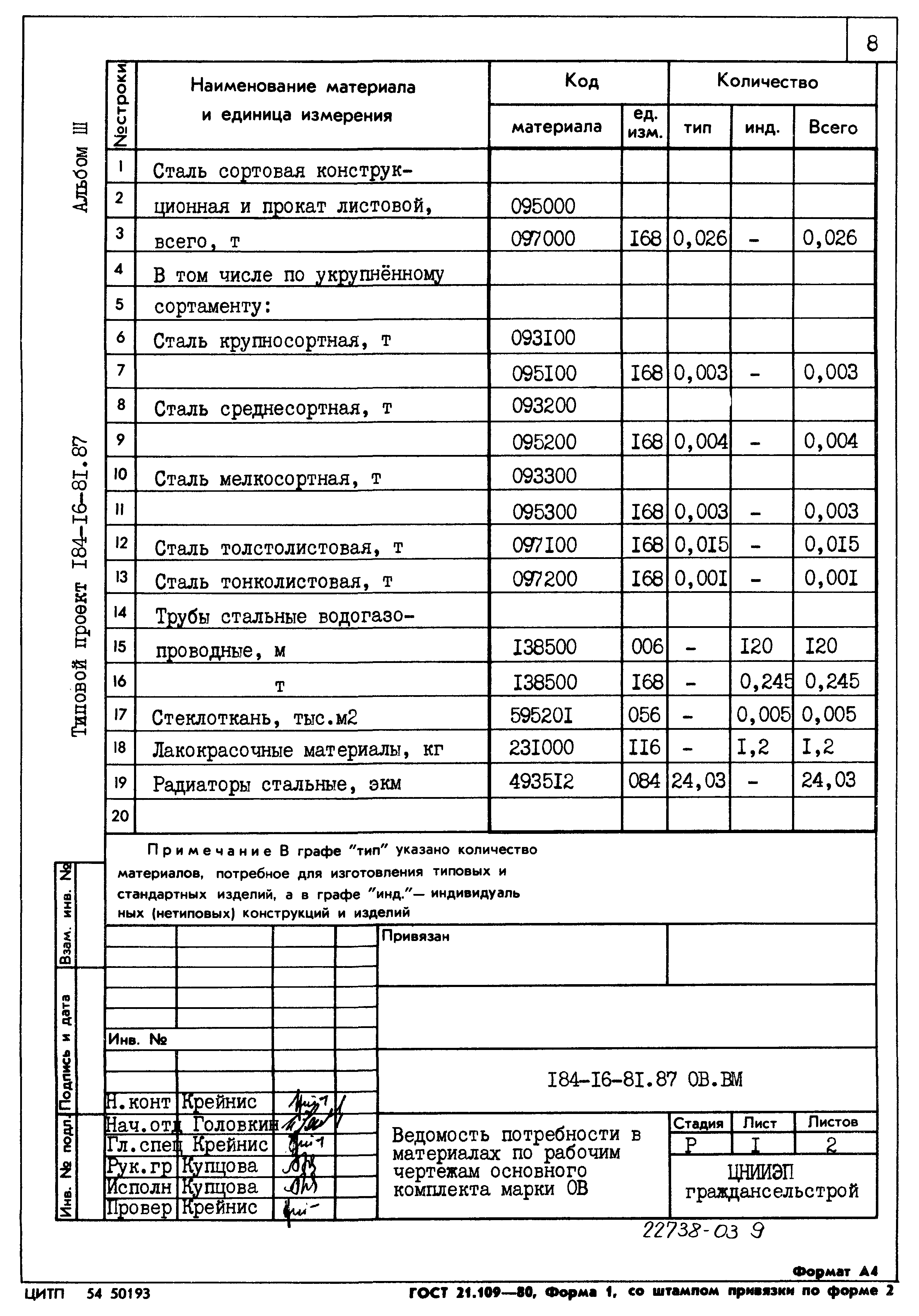 Типовой проект 184-16-81.87