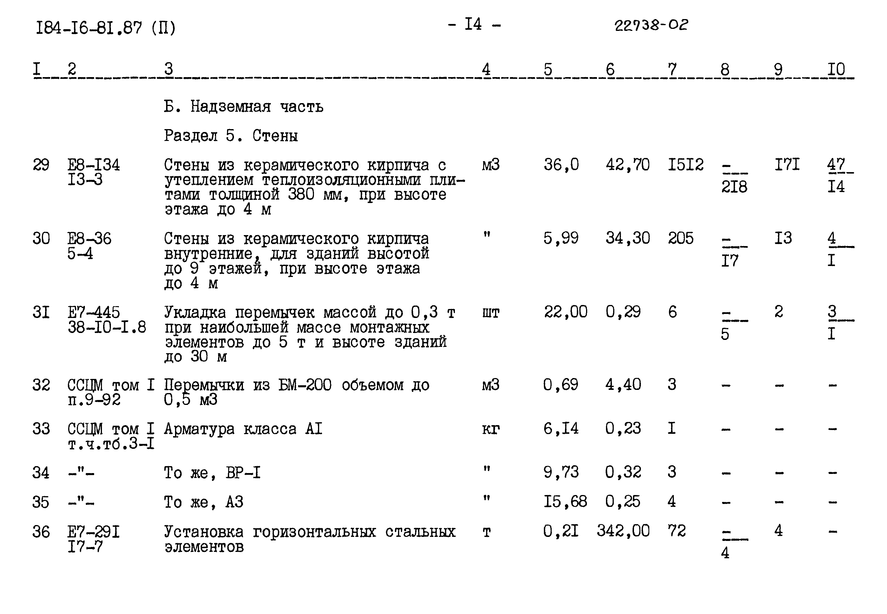 Типовой проект 184-16-81.87