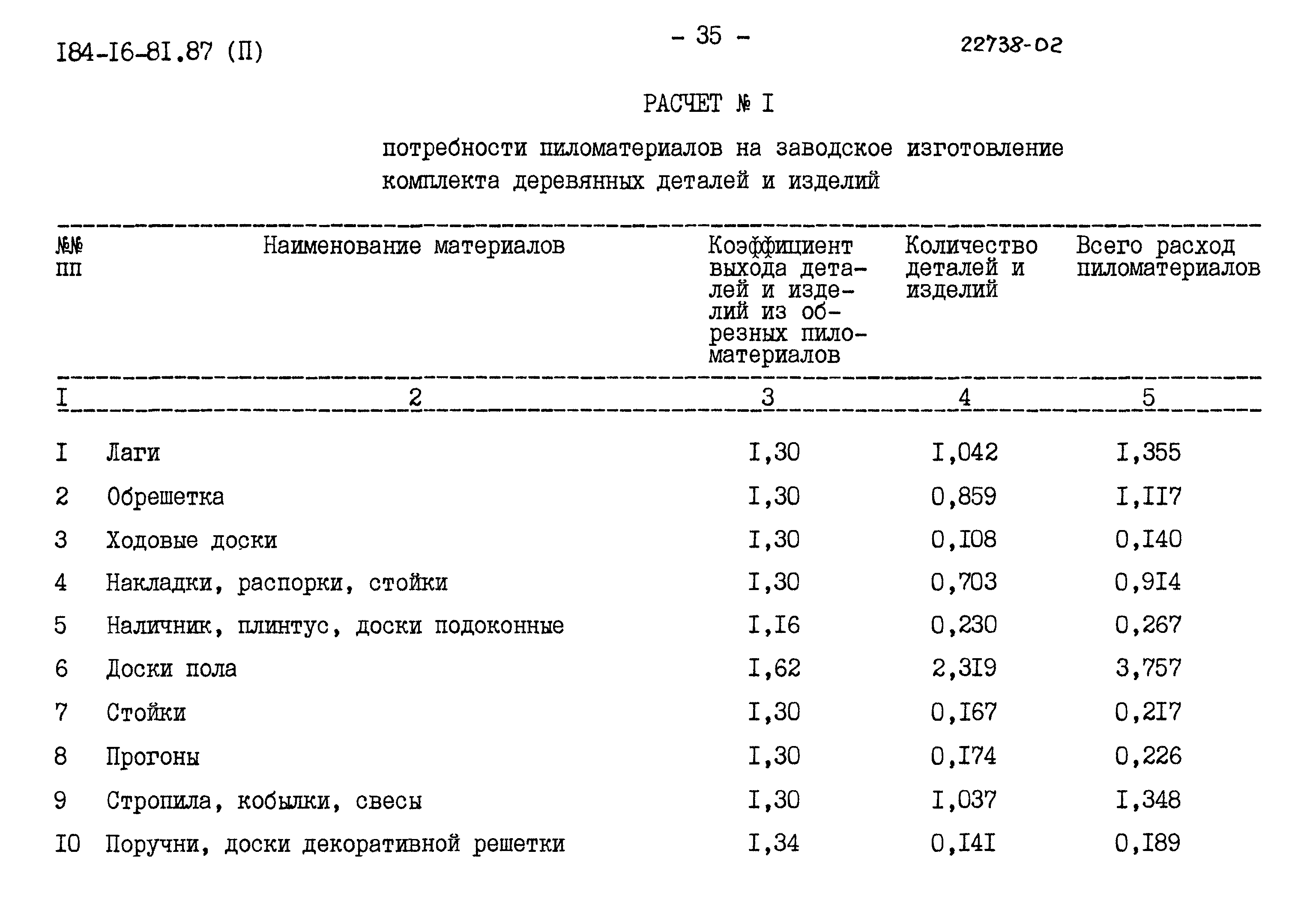 Типовой проект 184-16-81.87