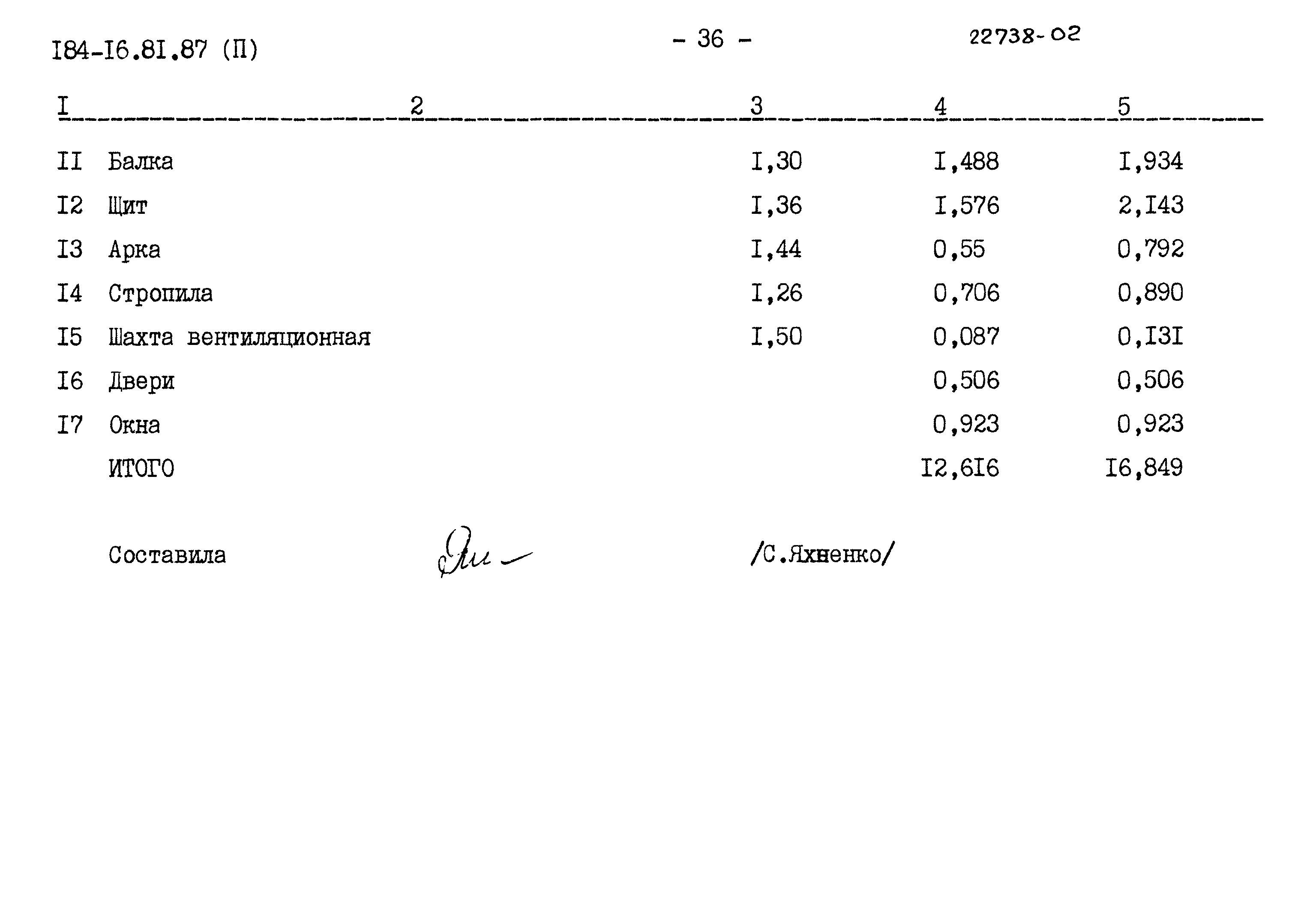 Типовой проект 184-16-81.87