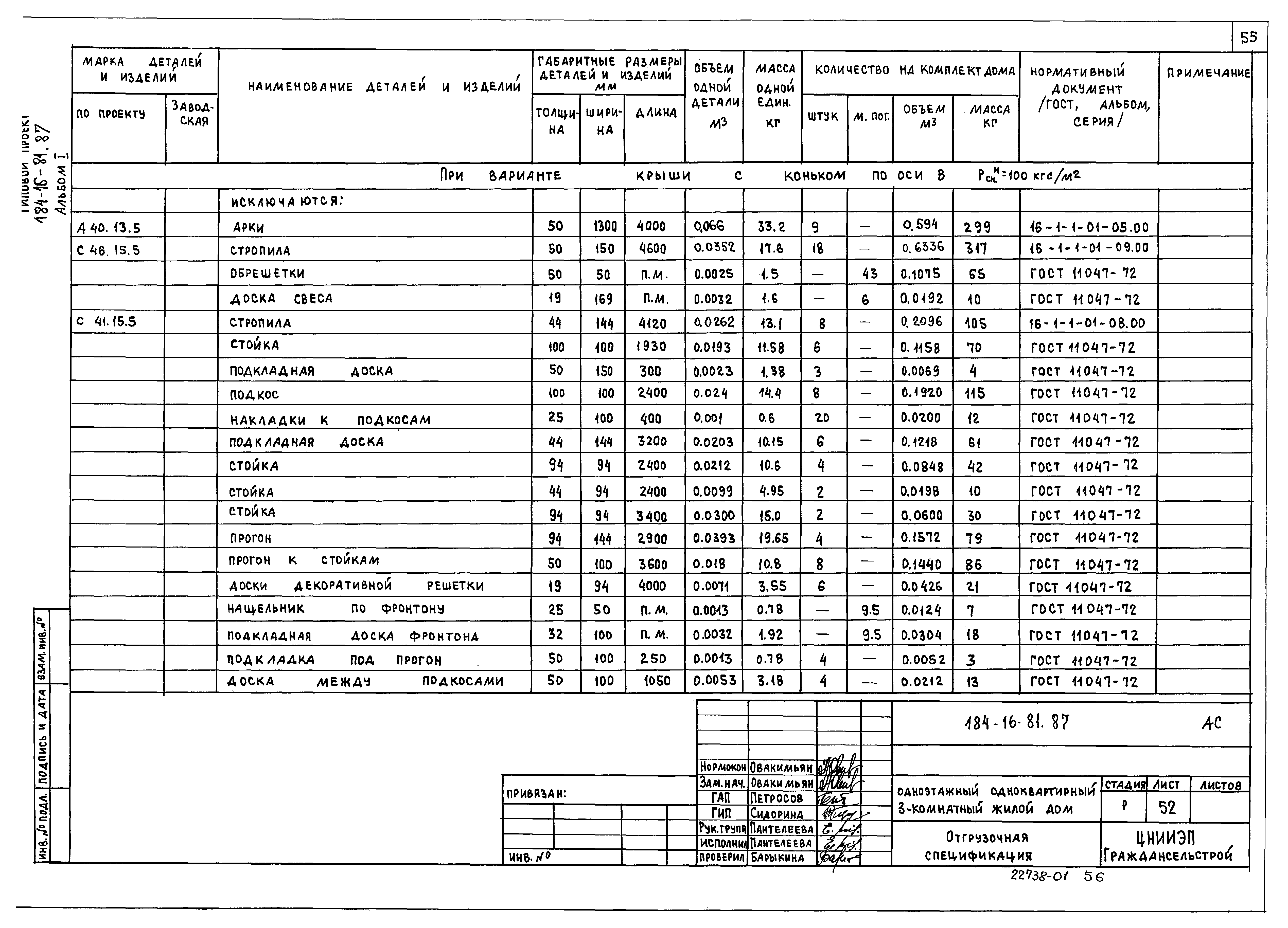 Типовой проект 184-16-81.87