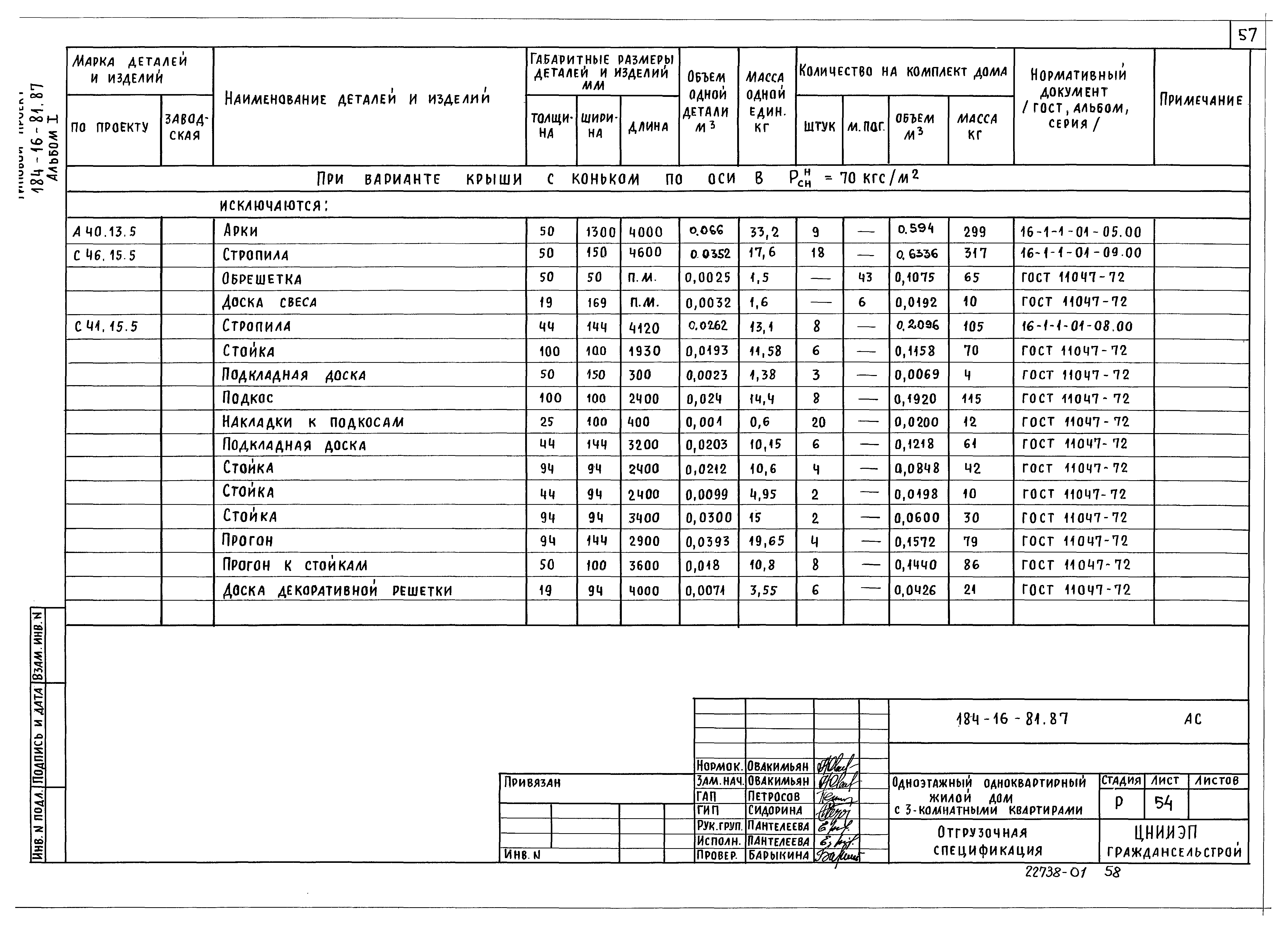 Типовой проект 184-16-81.87
