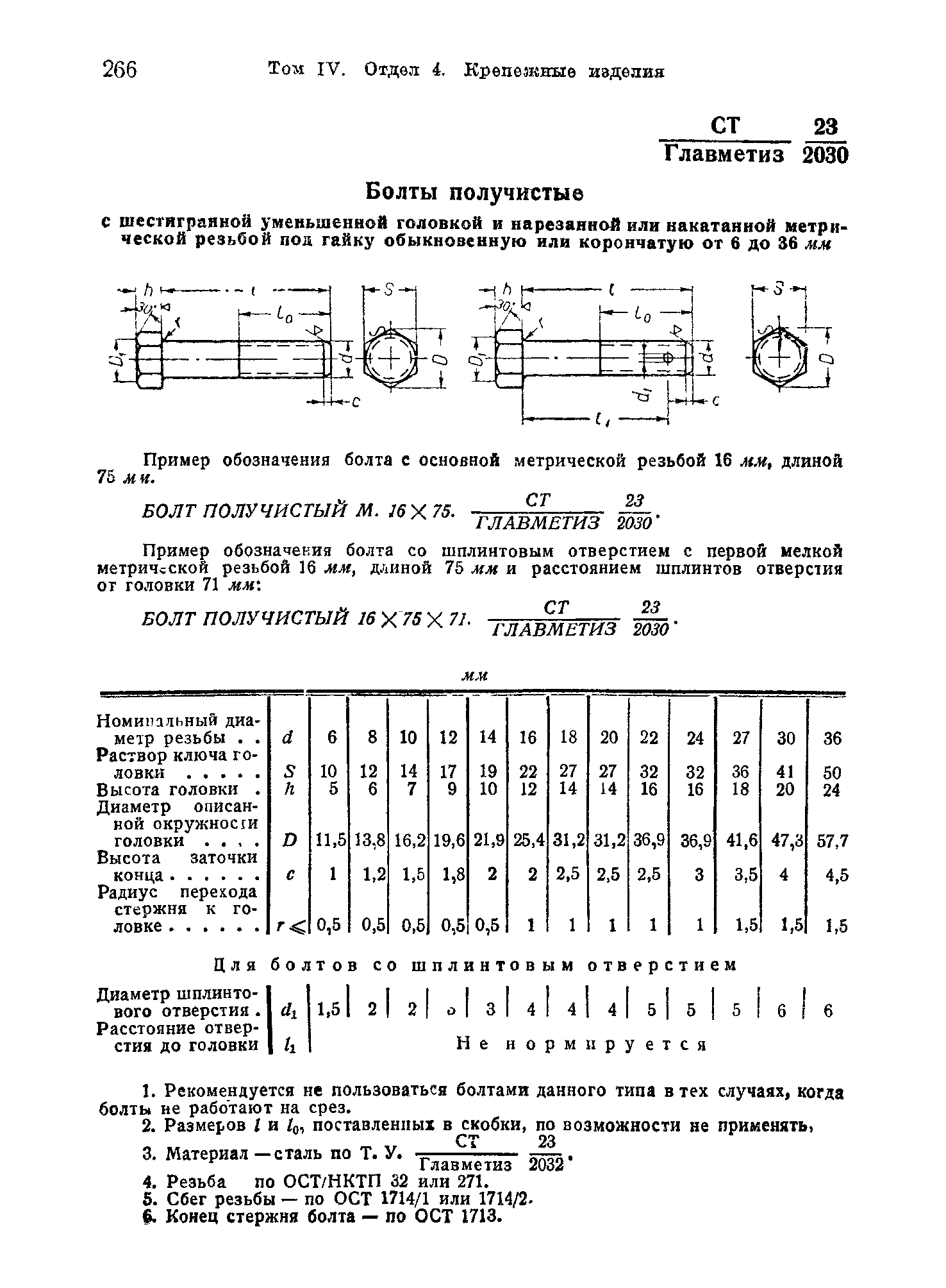 СТ Главметиз 23/2030