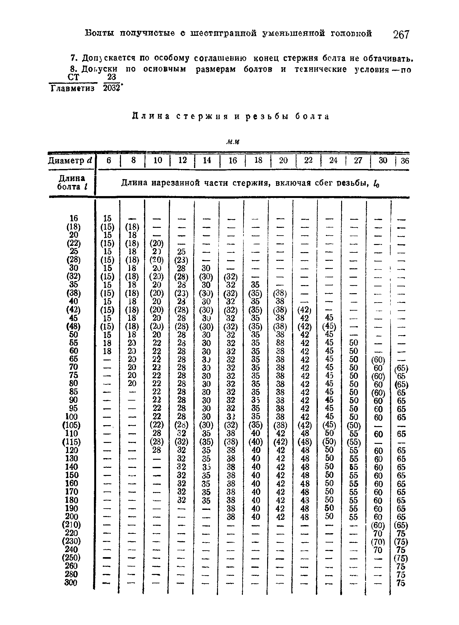 СТ Главметиз 23/2030