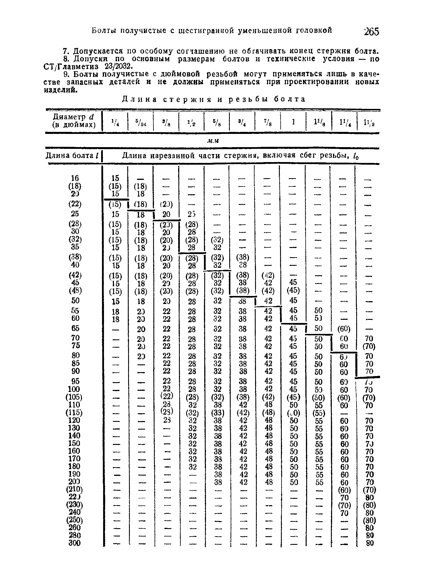 СТ Главметиз 23/2029