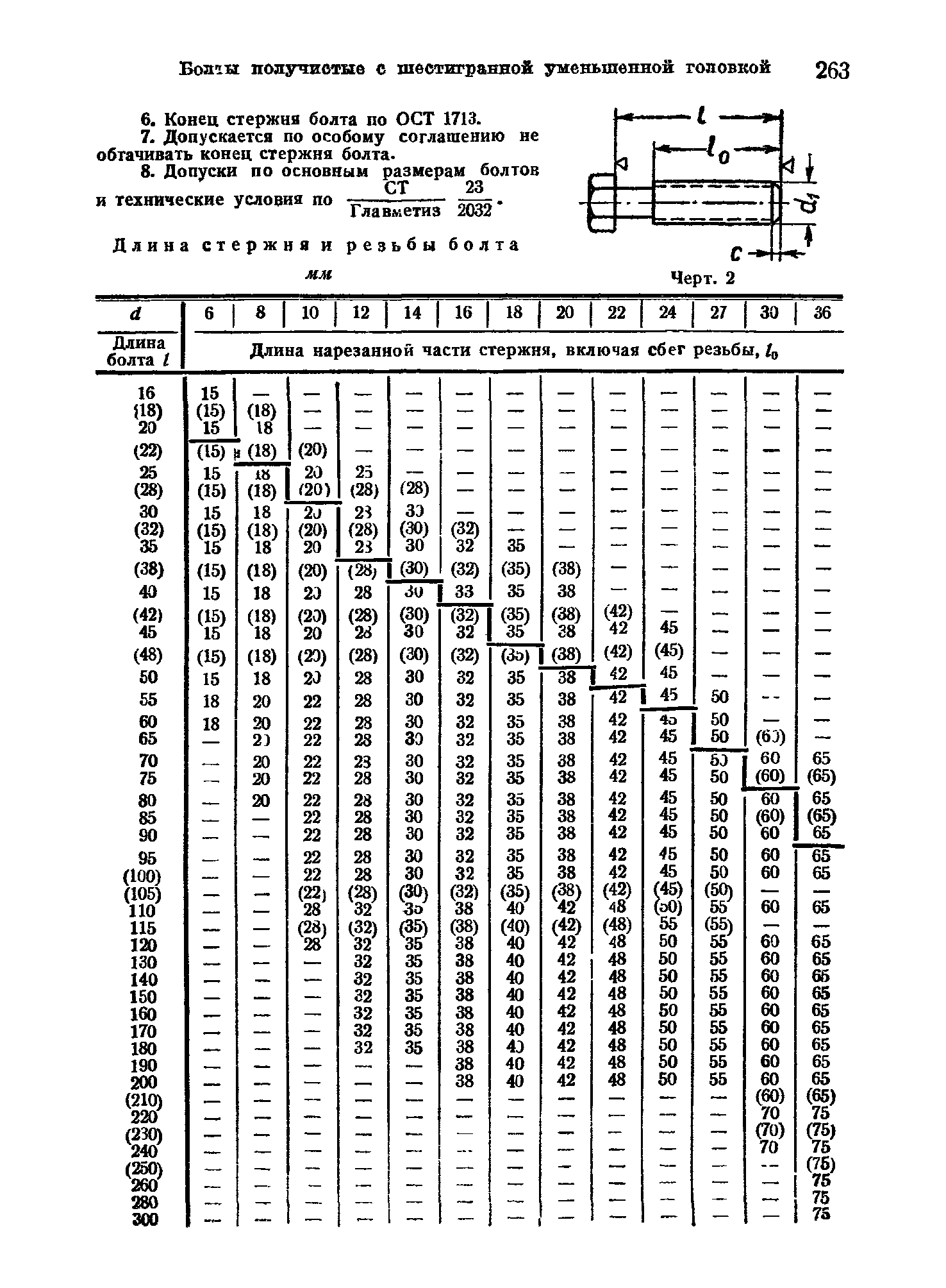 СТ Главметиз 23/2028