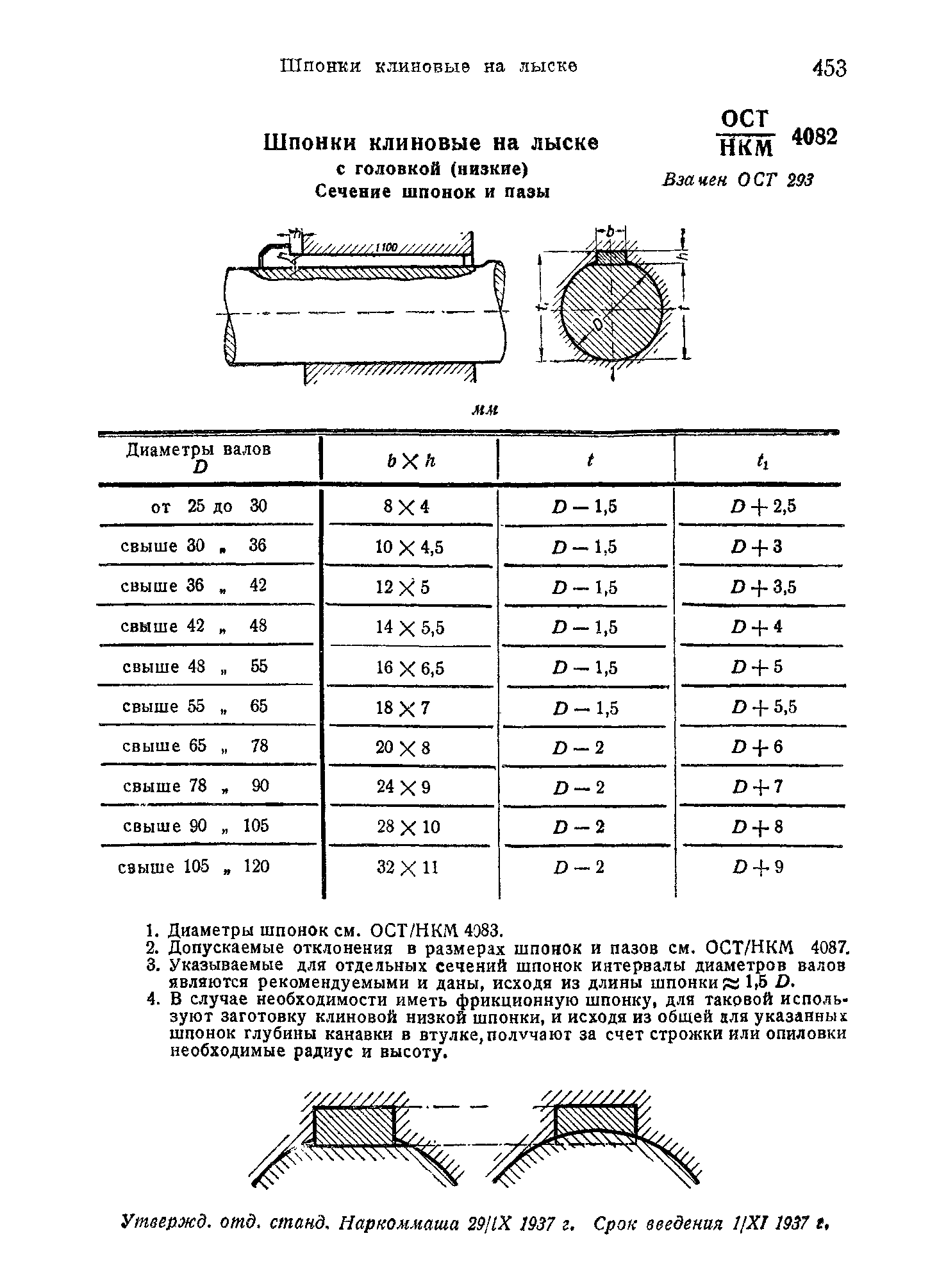 ОСТ НКМ 4082