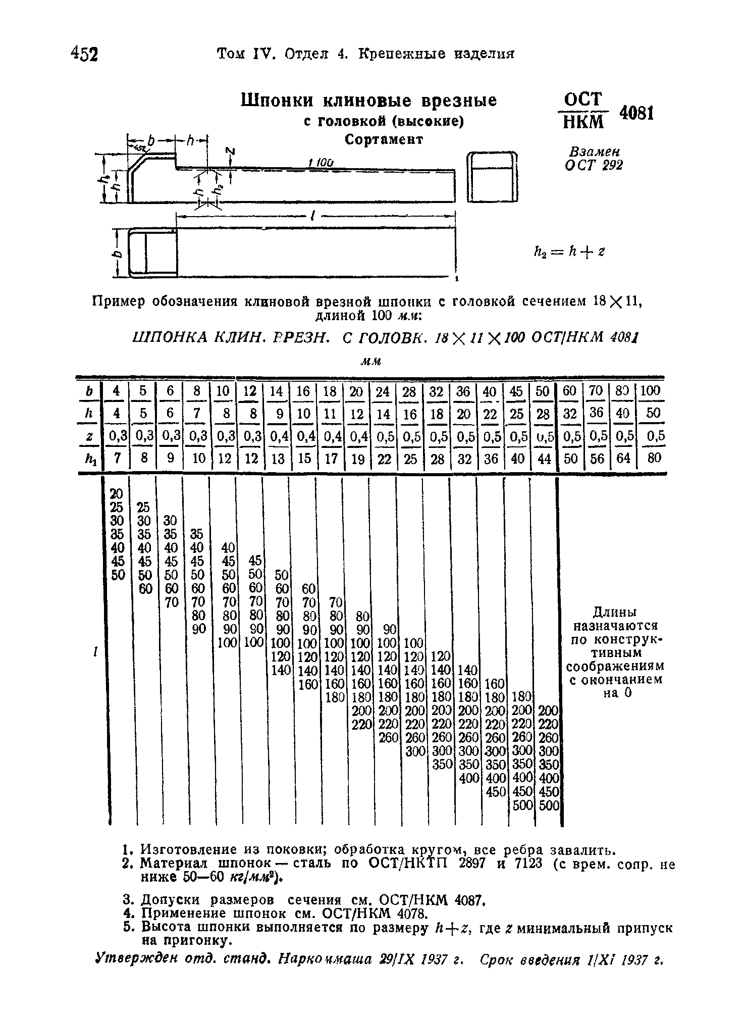 ОСТ НКМ 4081