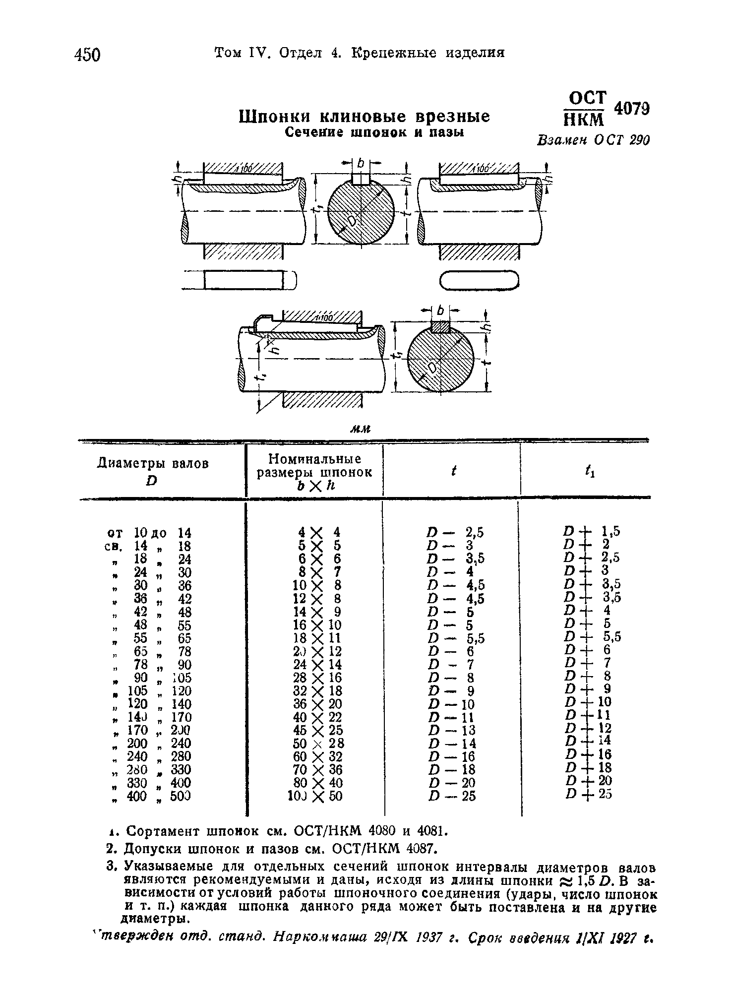 ОСТ НКМ 4079