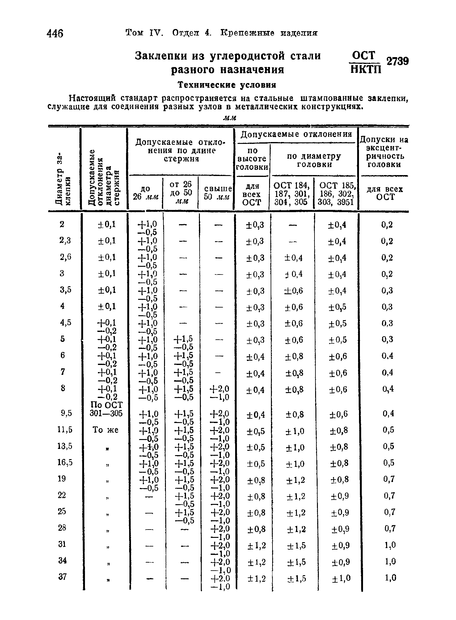 ОСТ НКТП 2739