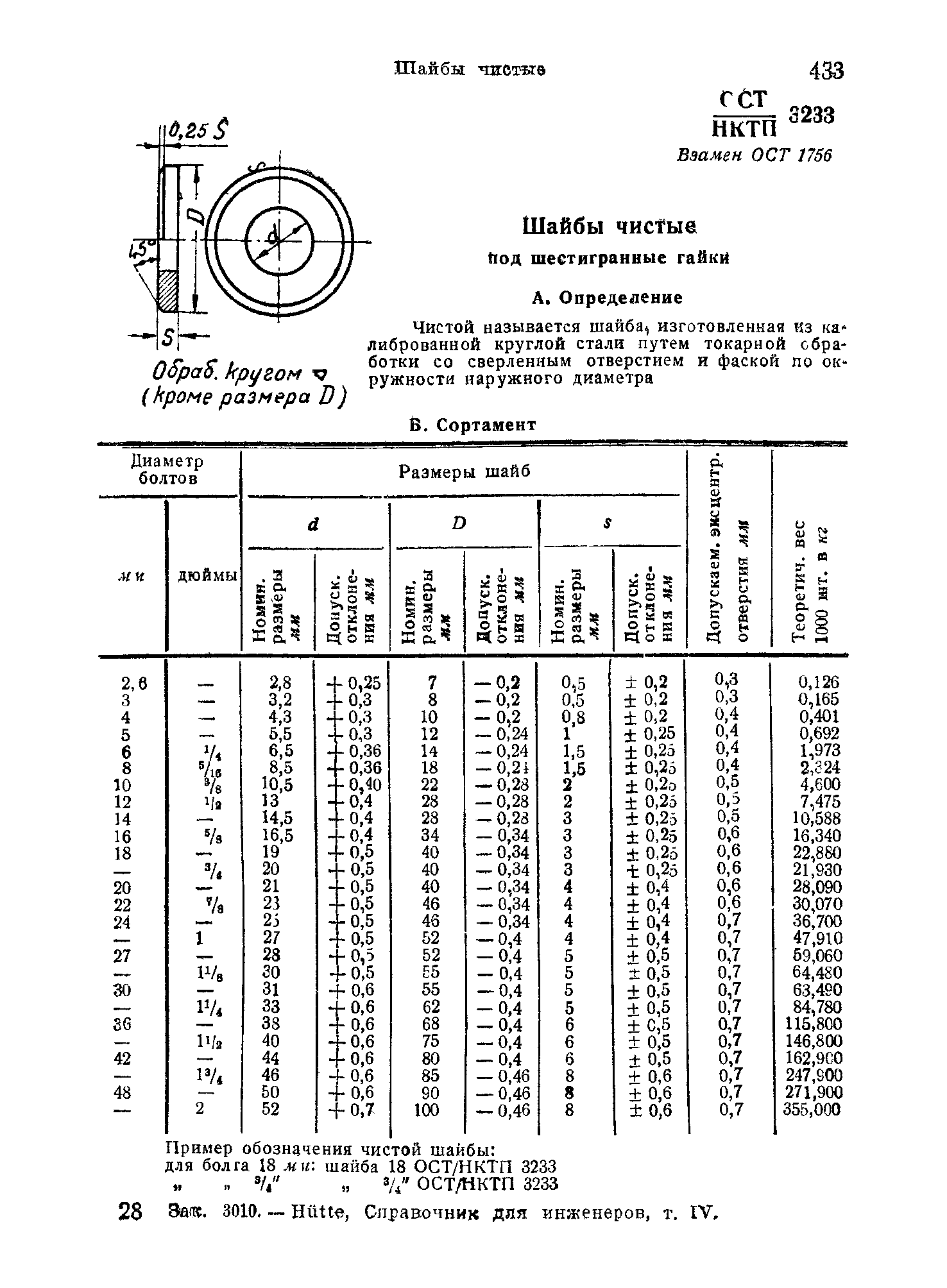 ОСТ НКТП 3233