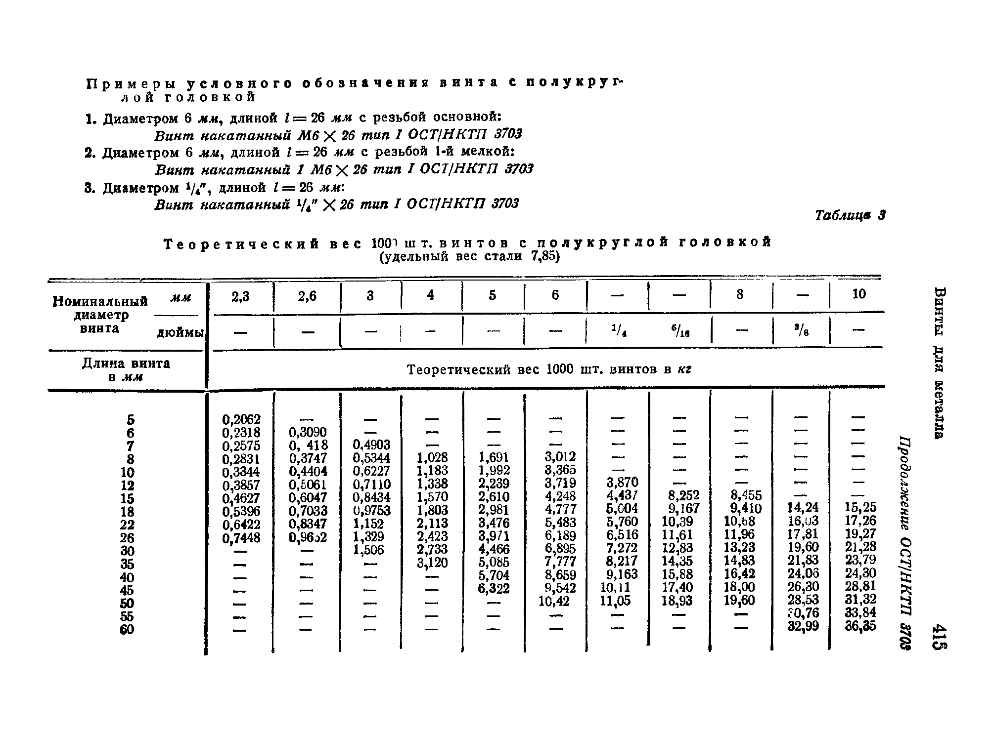 ОСТ НКТП 3703