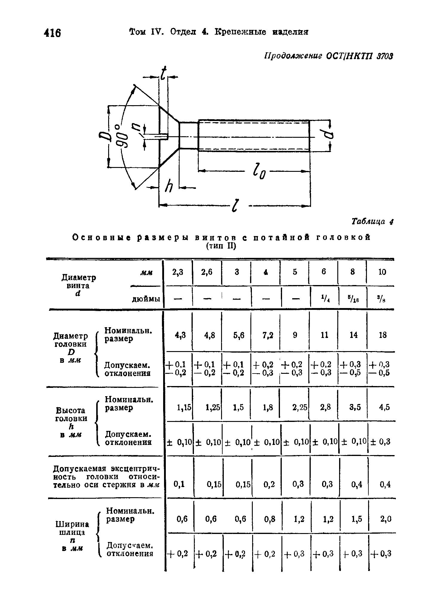 ОСТ НКТП 3703