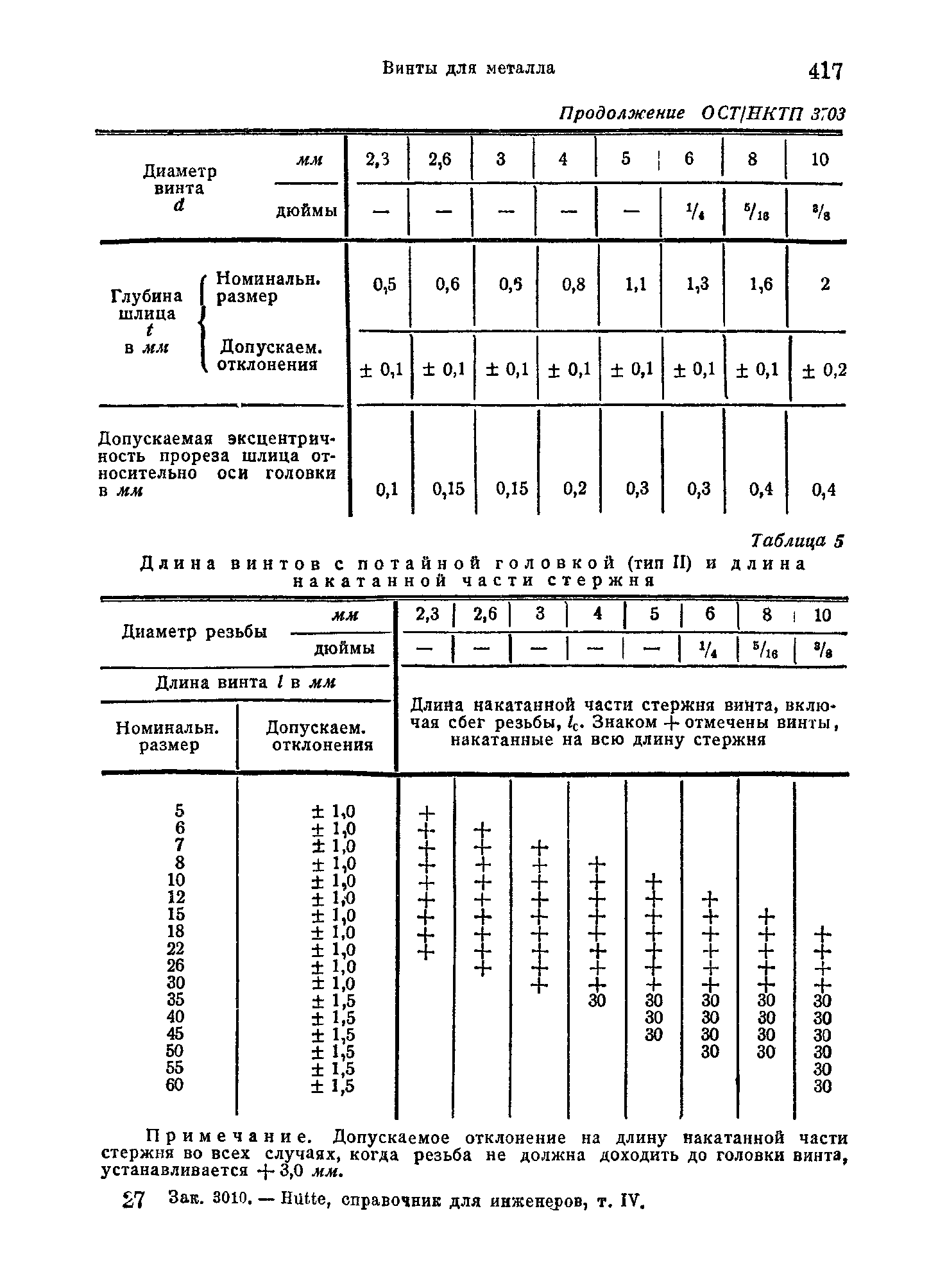 ОСТ НКТП 3703