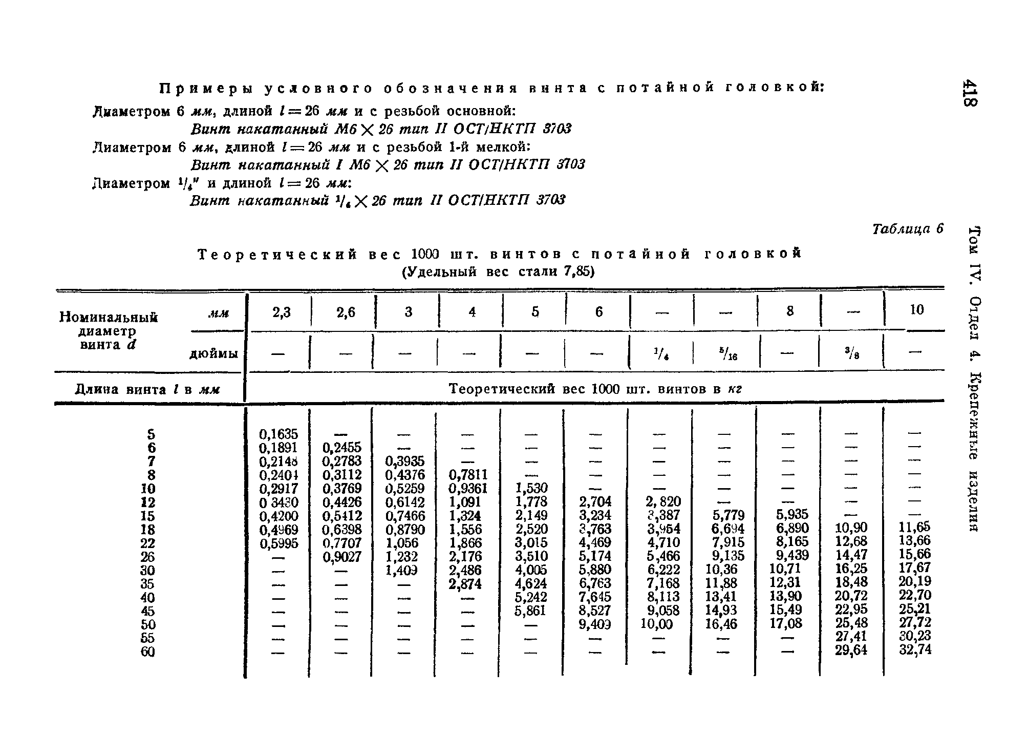 ОСТ НКТП 3703