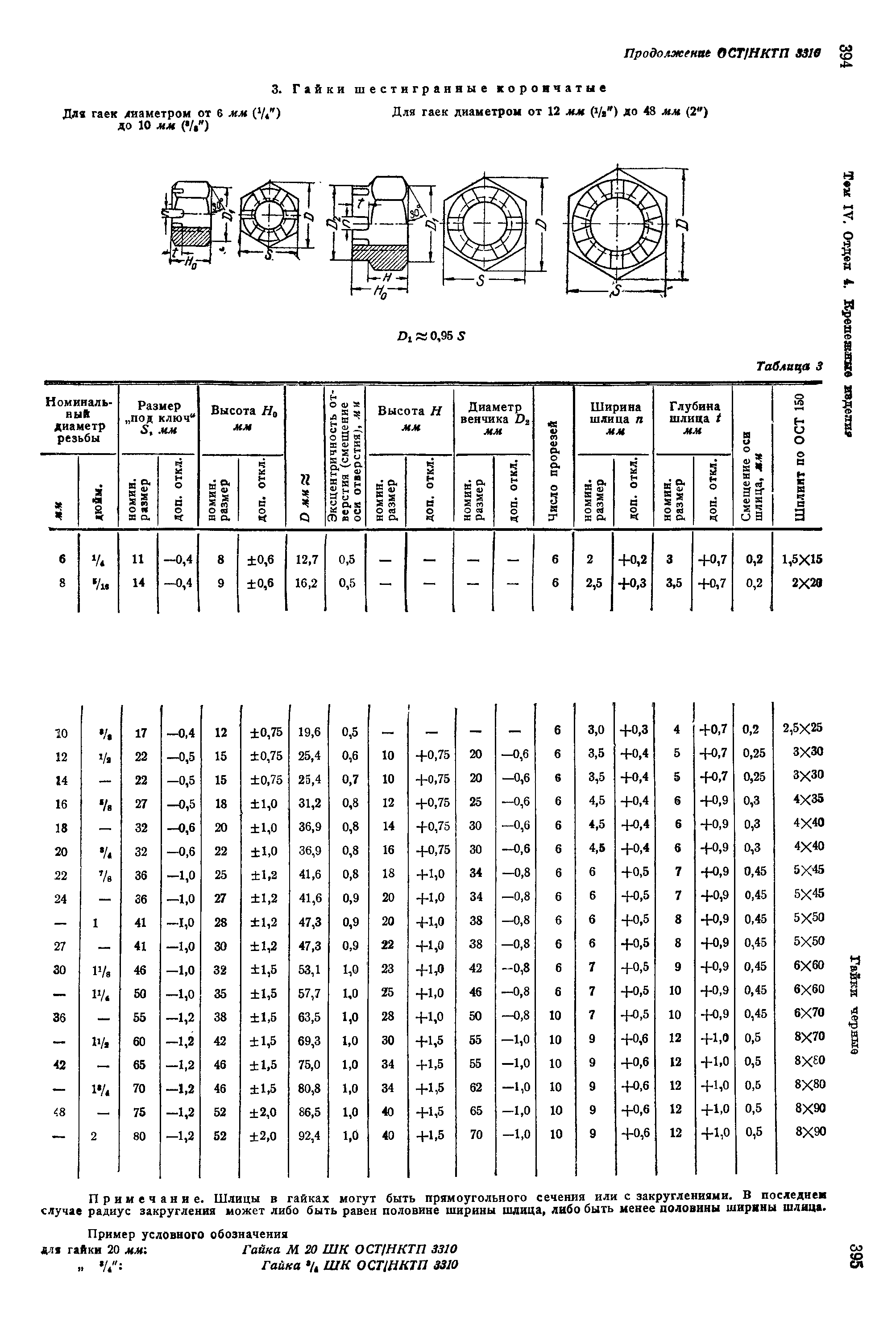 ОСТ НКТП 3310