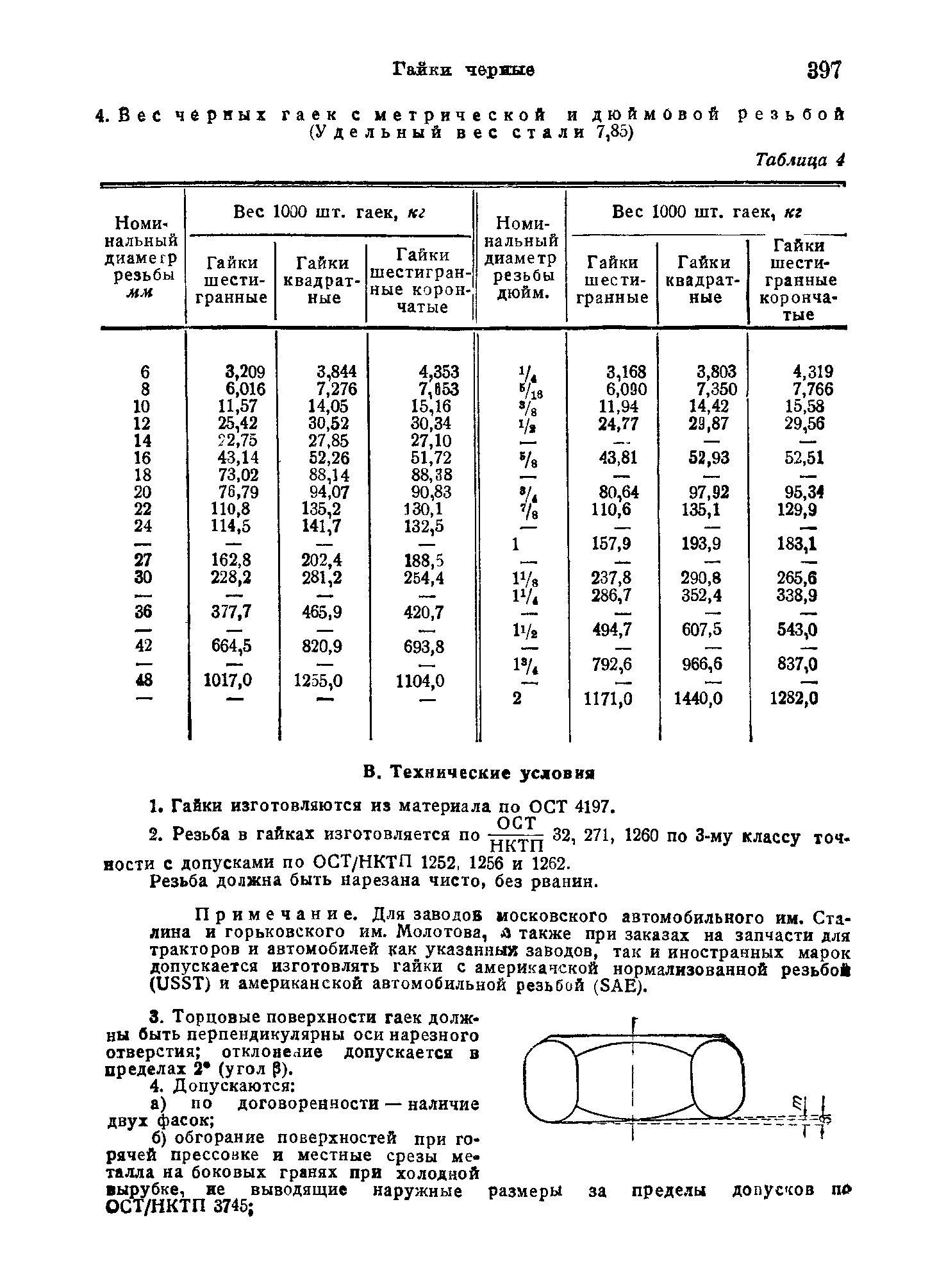 ОСТ НКТП 3310