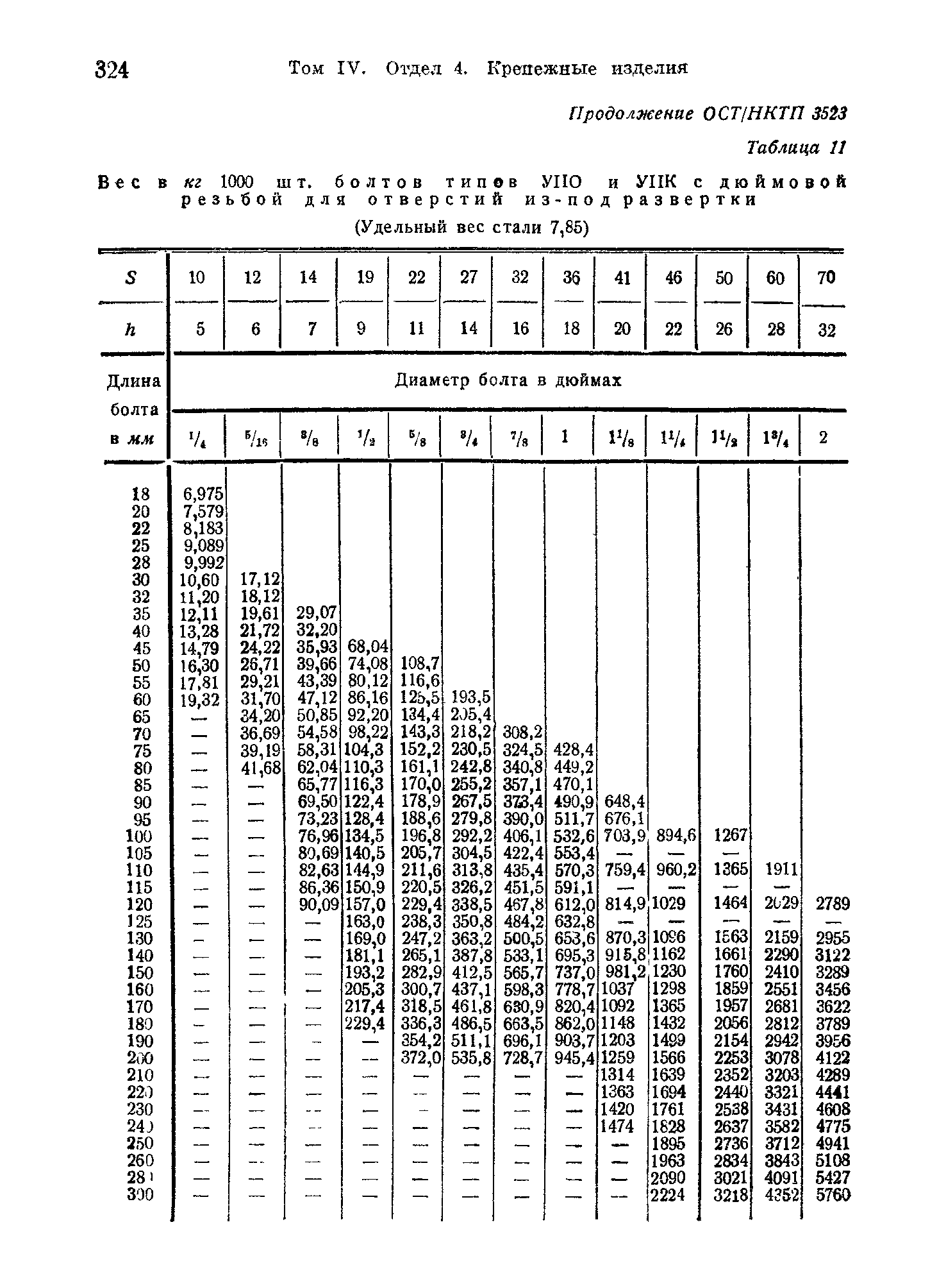 ОСТ НКТП 3523