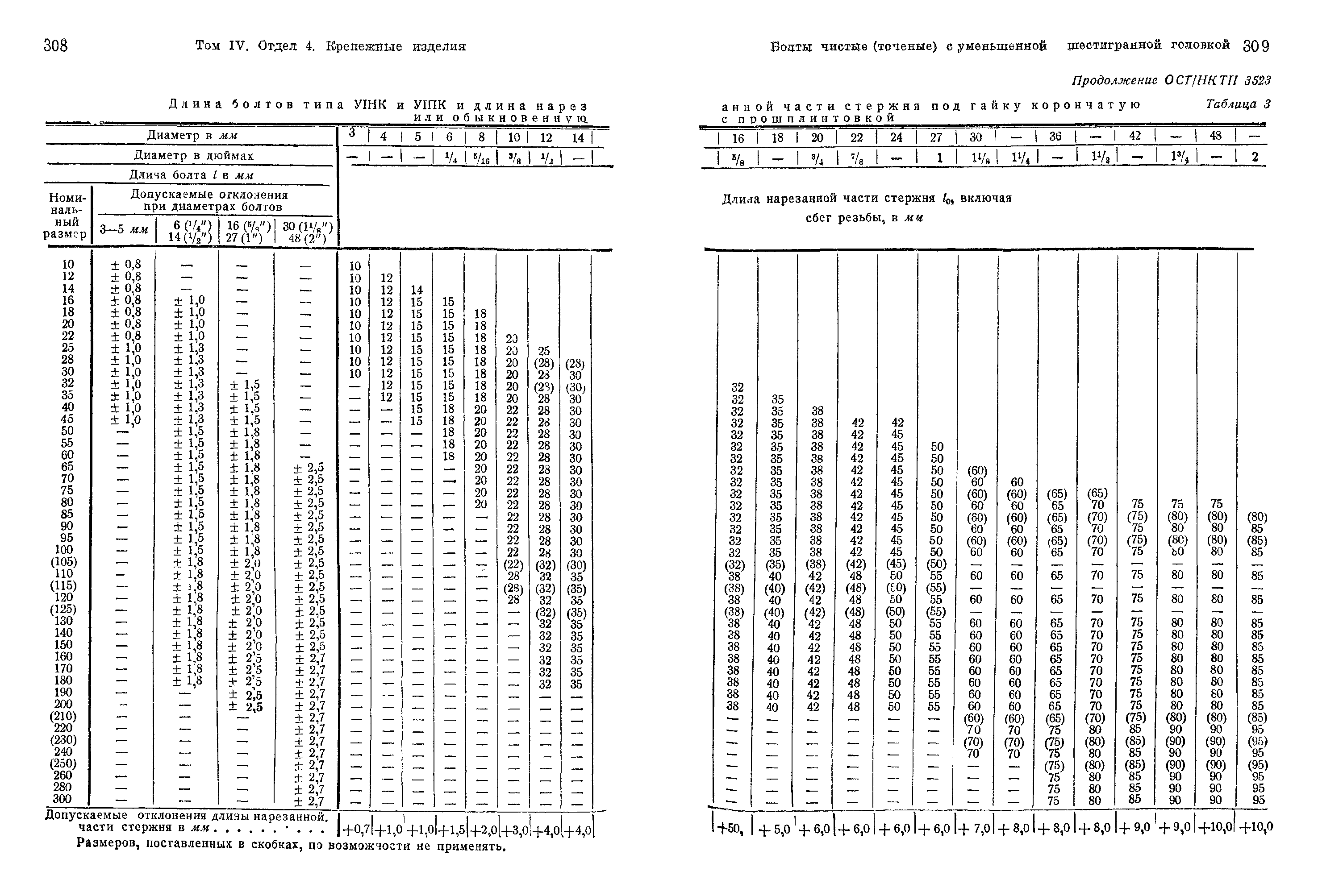 ОСТ НКТП 3523