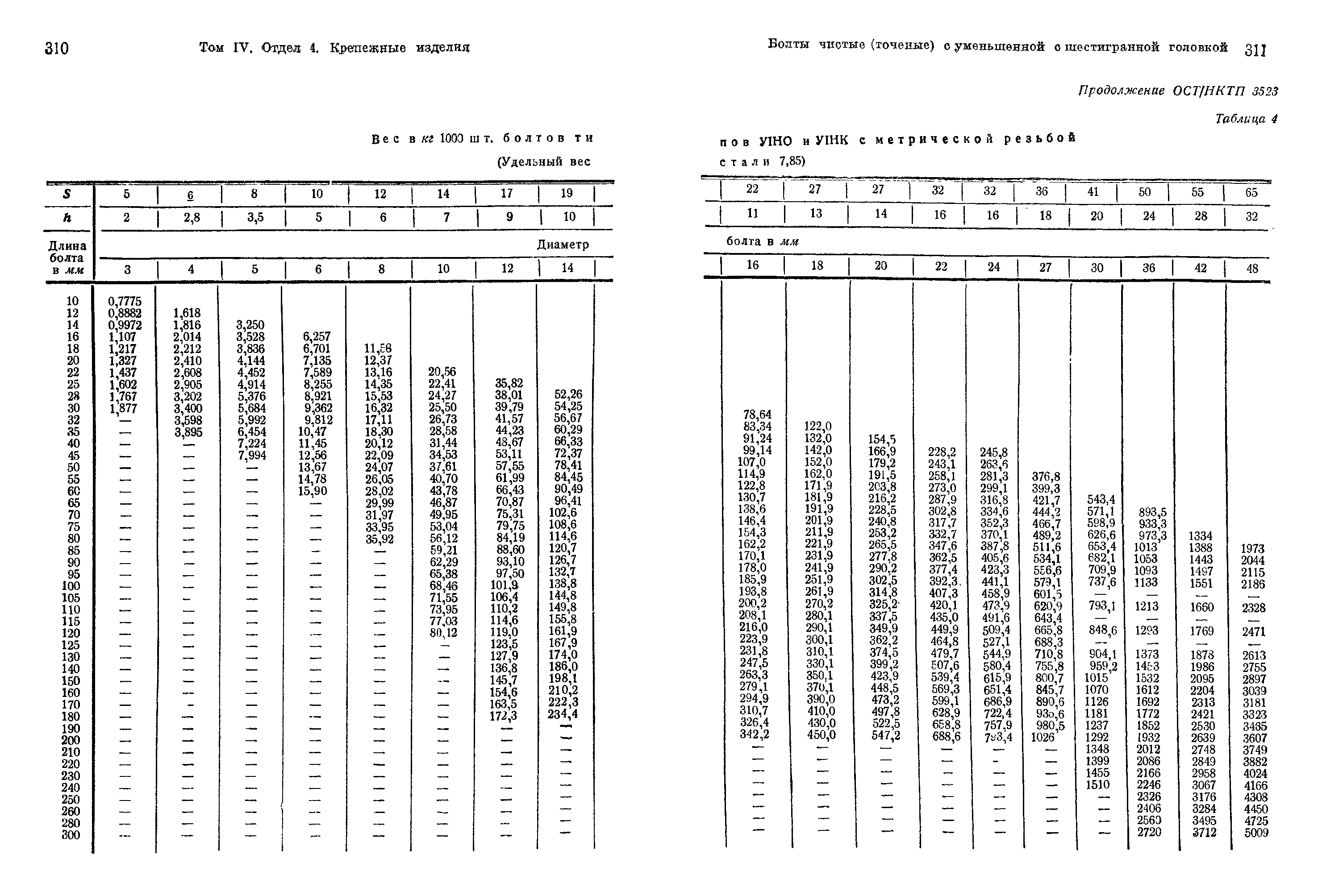 ОСТ НКТП 3523