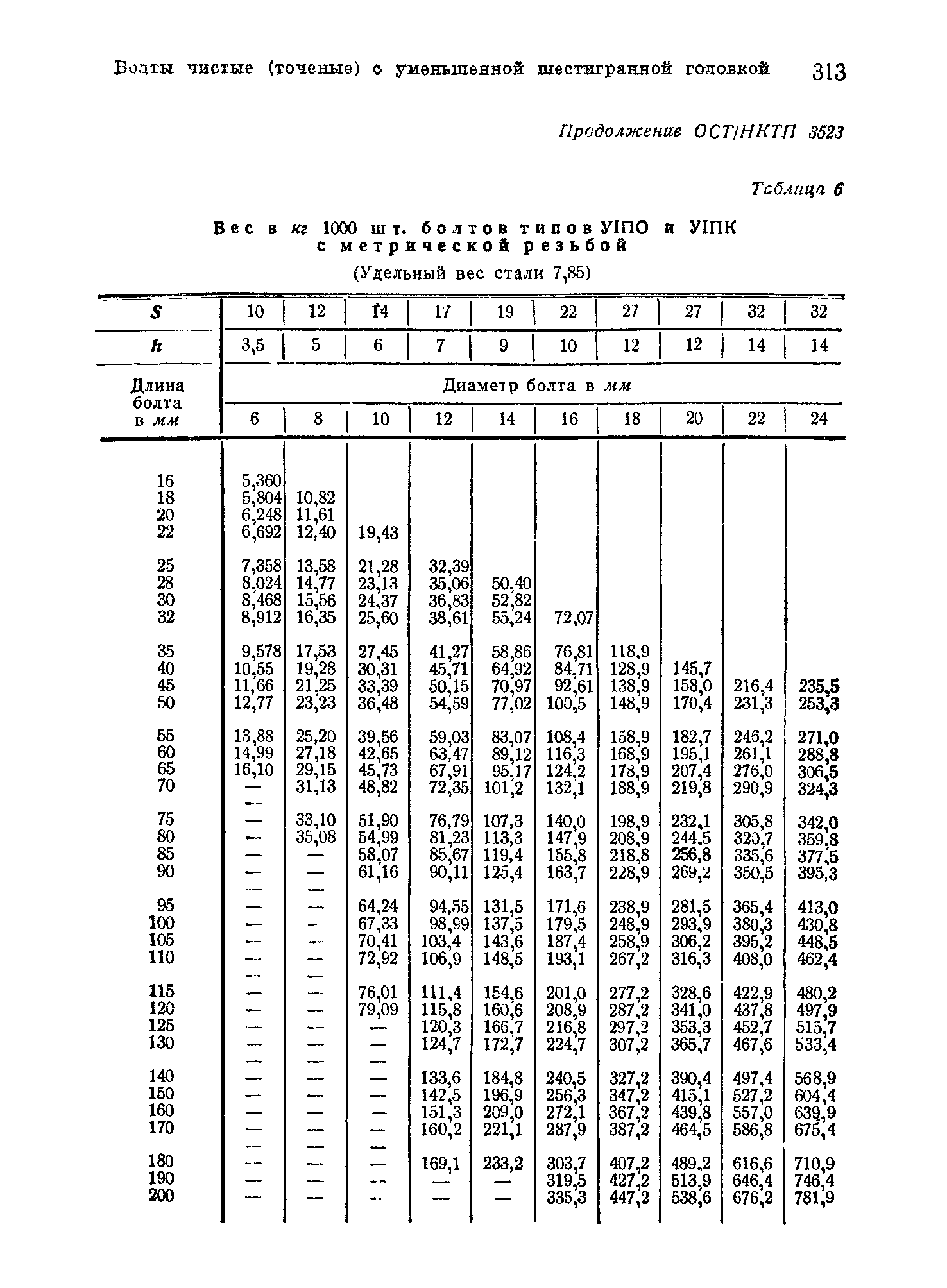 ОСТ НКТП 3523
