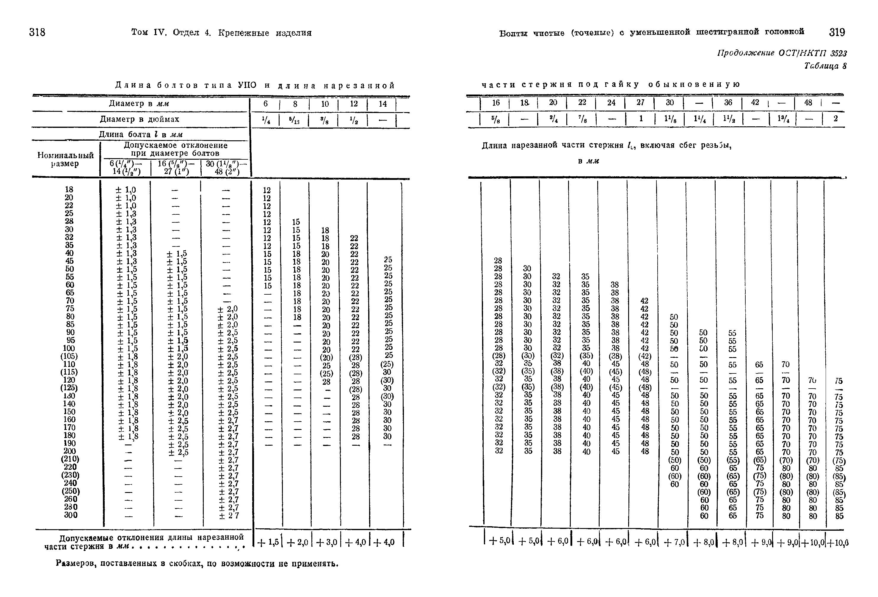 ОСТ НКТП 3523