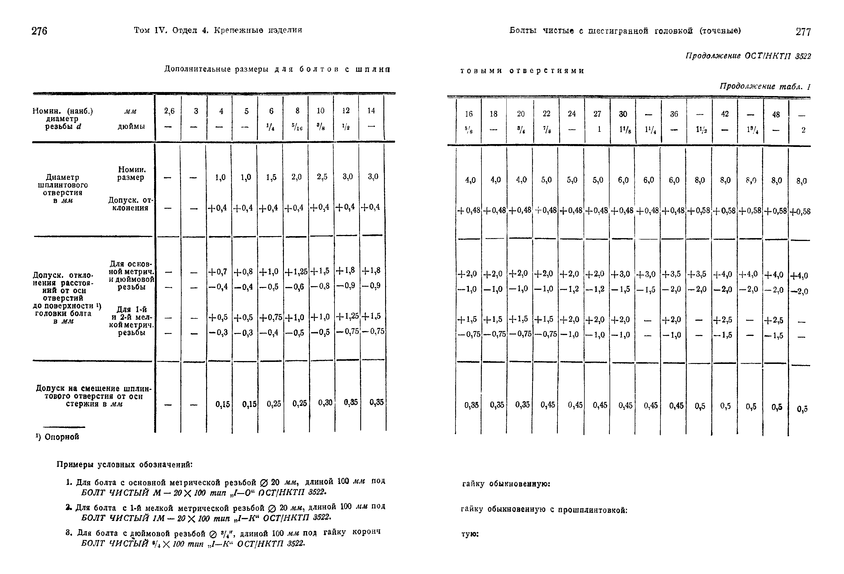 ОСТ НКТП 3522