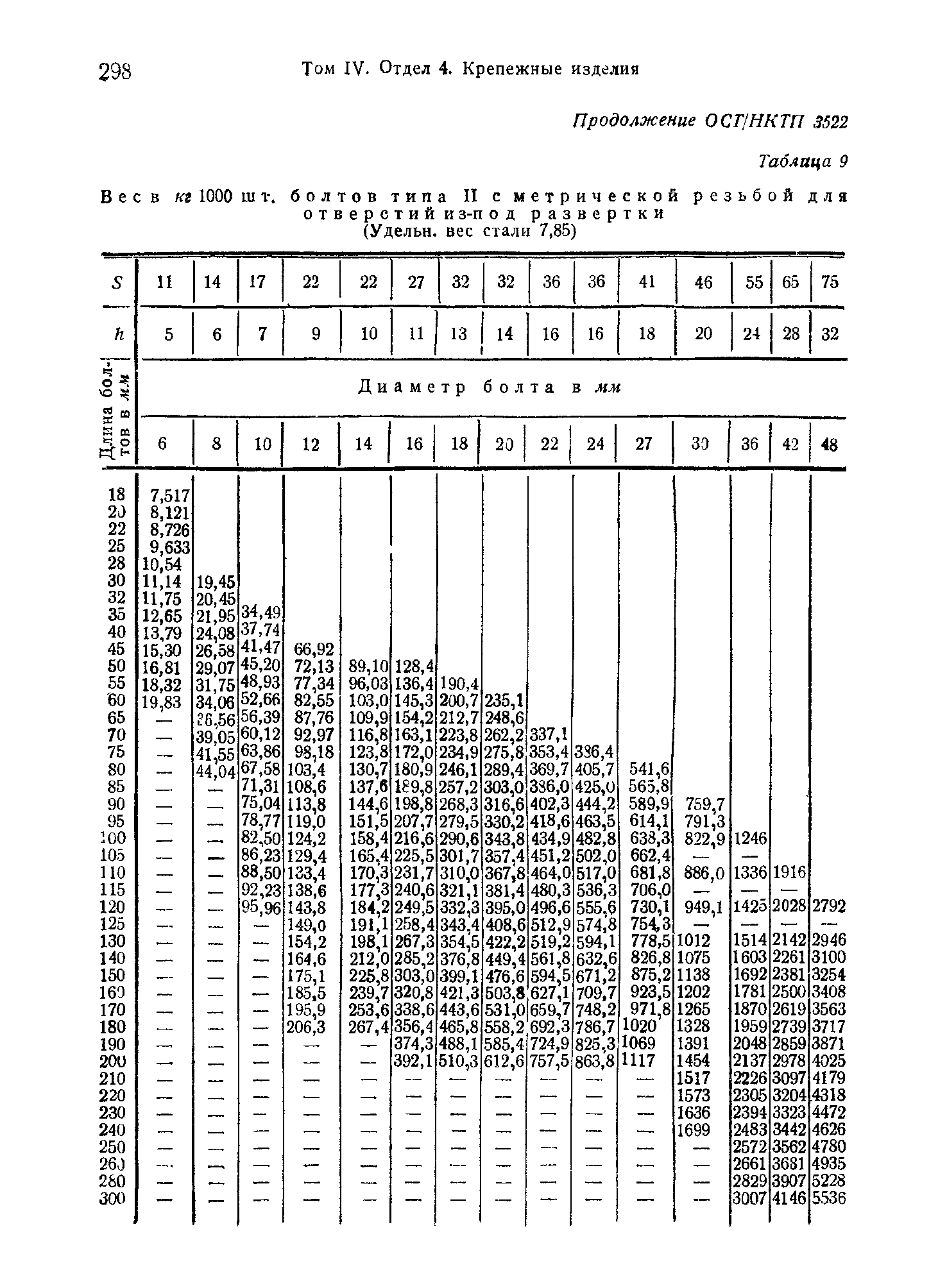 ОСТ НКТП 3522