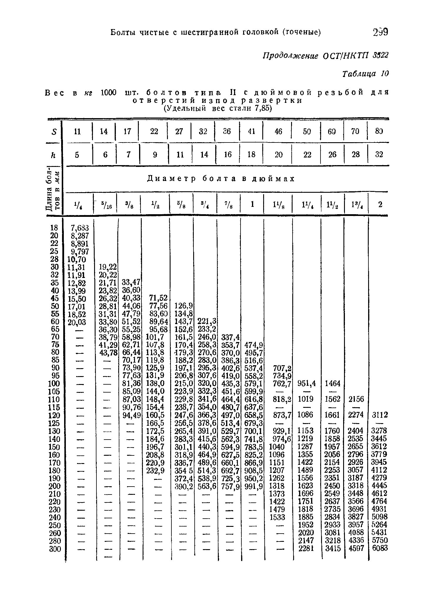 ОСТ НКТП 3522