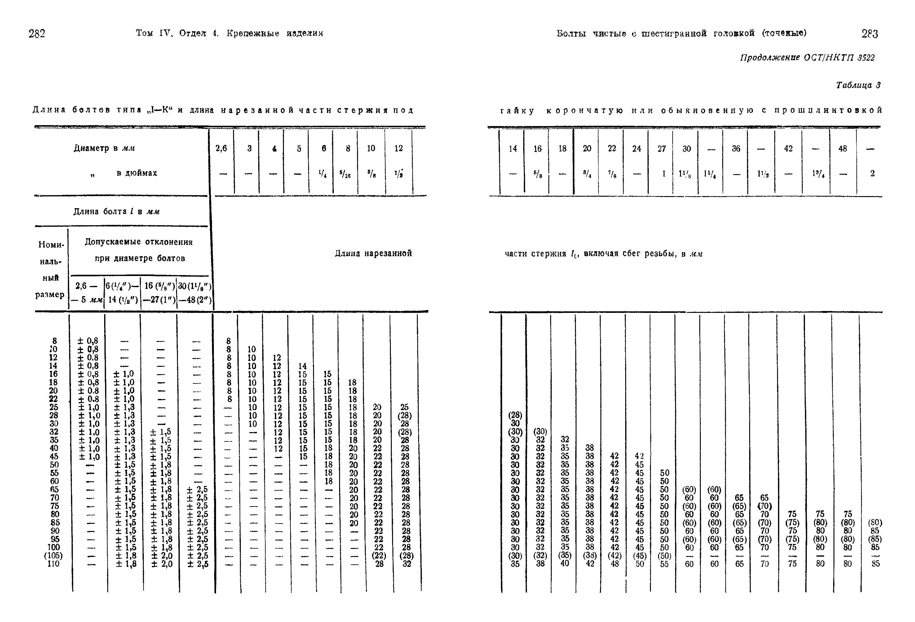 ОСТ НКТП 3522