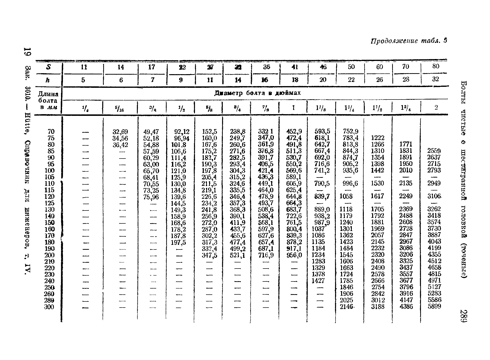 ОСТ НКТП 3522