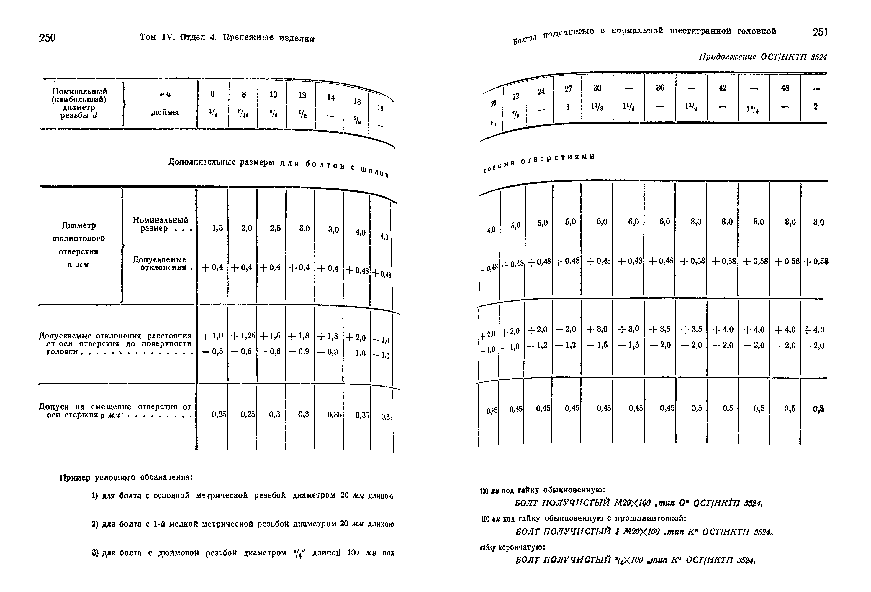 ОСТ НКТП 3524