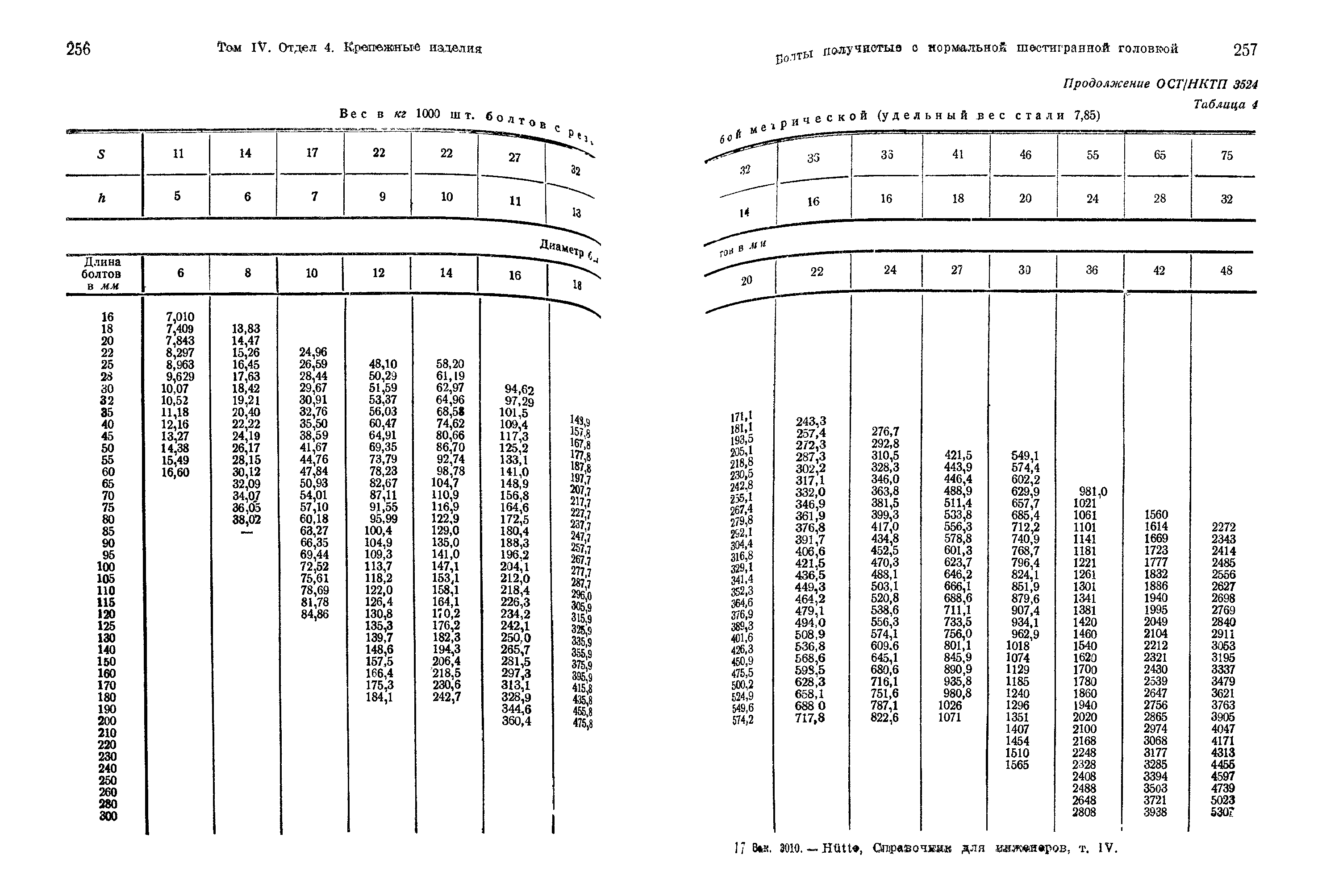 ОСТ НКТП 3524