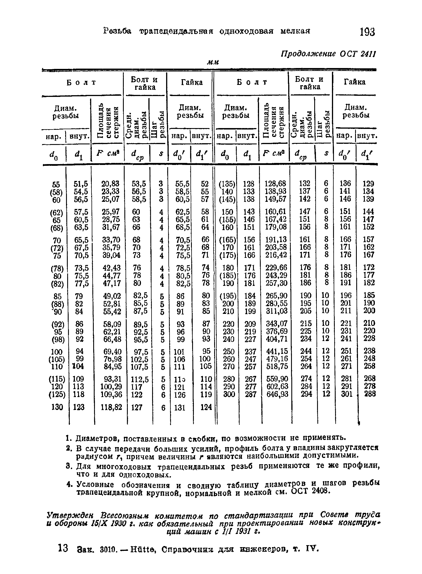 ОСТ 2411