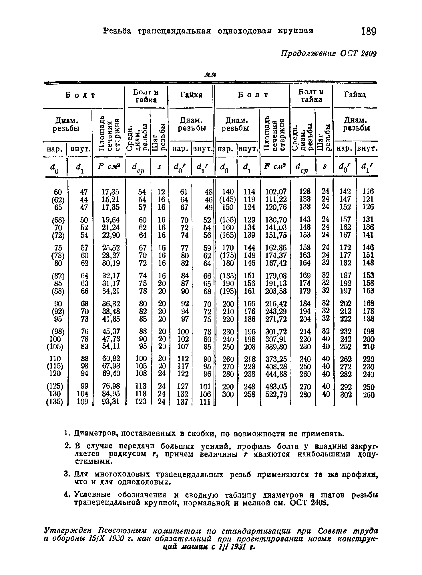 ОСТ 2409