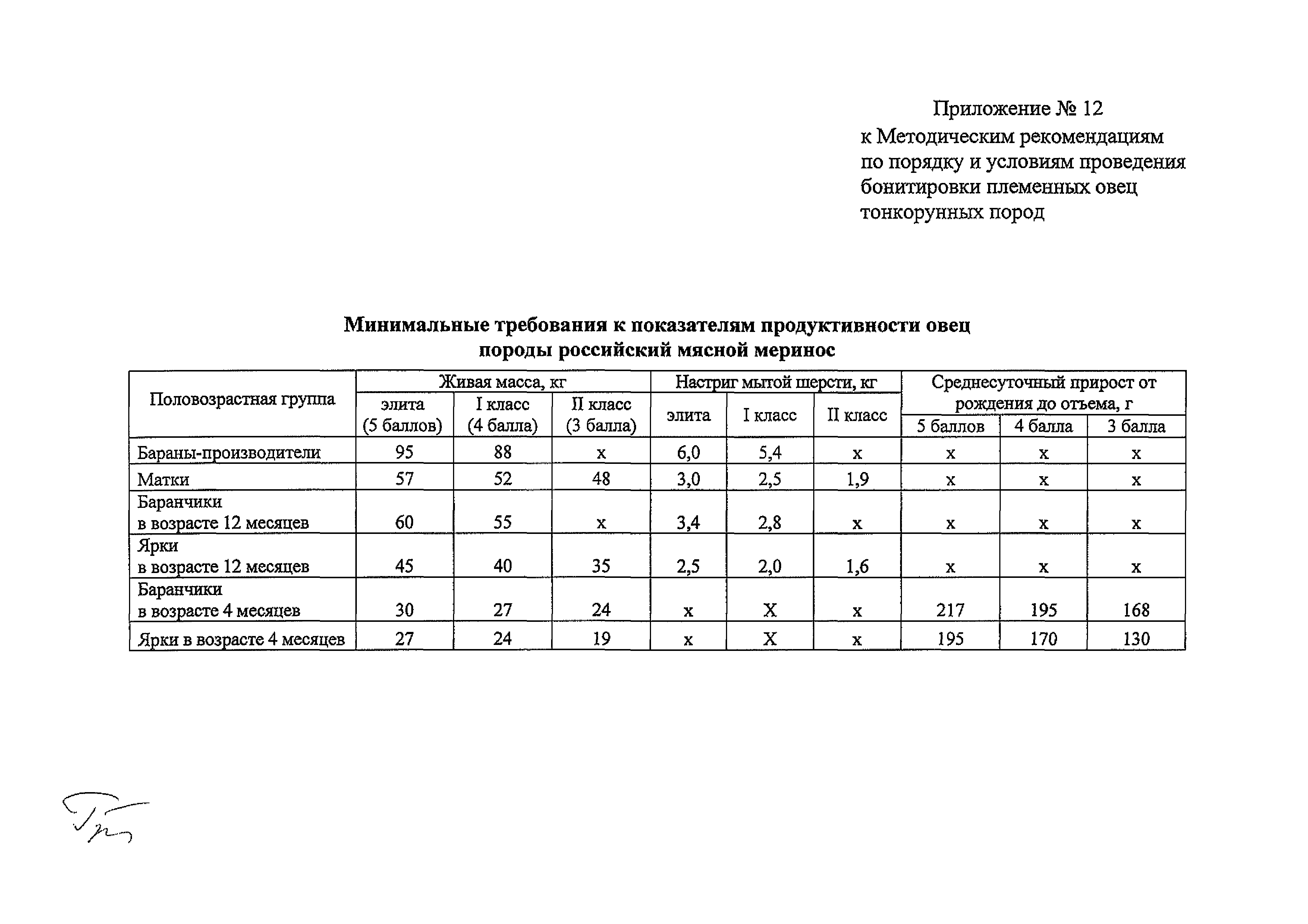 Бонитировка собак