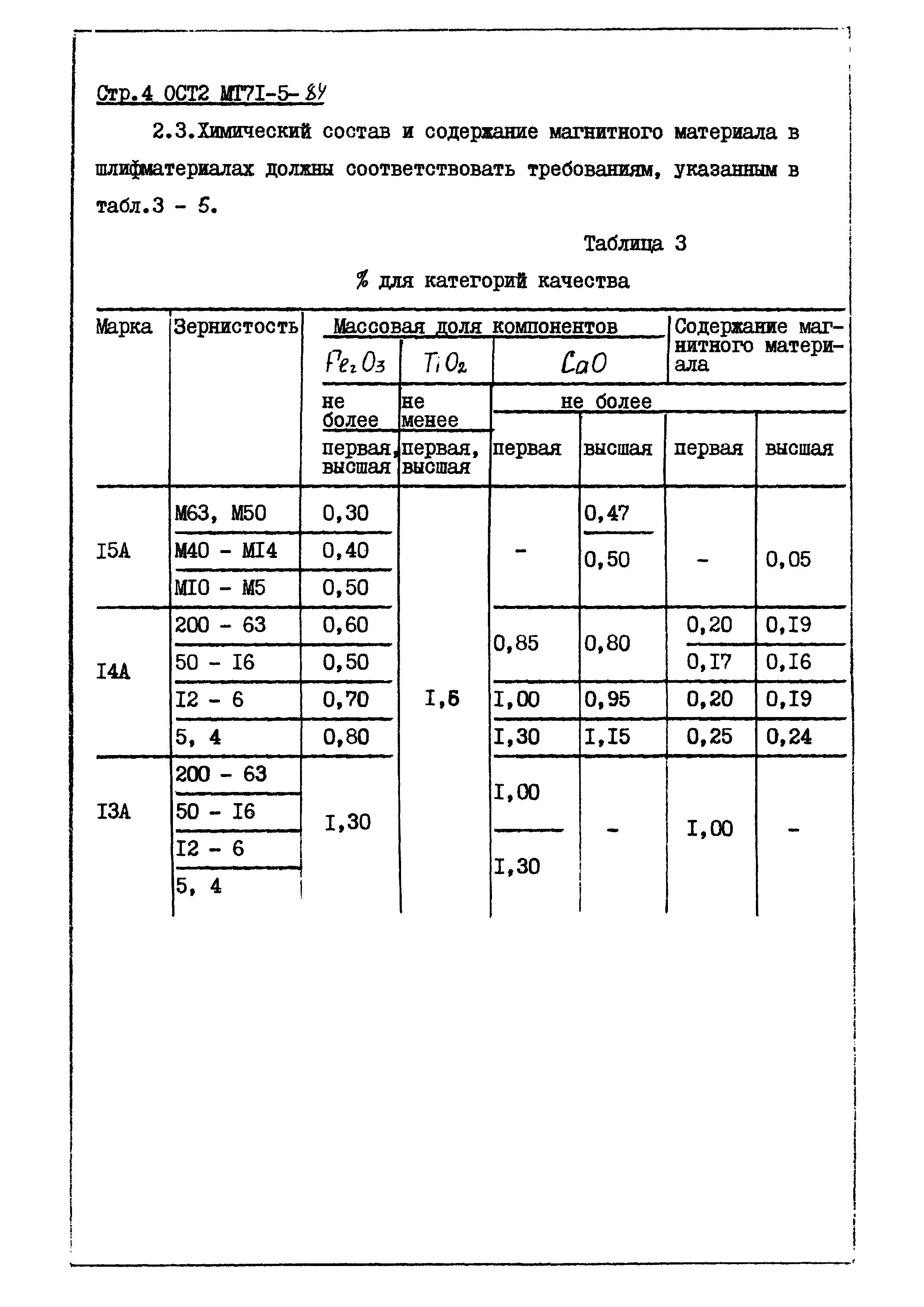 ОСТ 2 МТ71-5-84