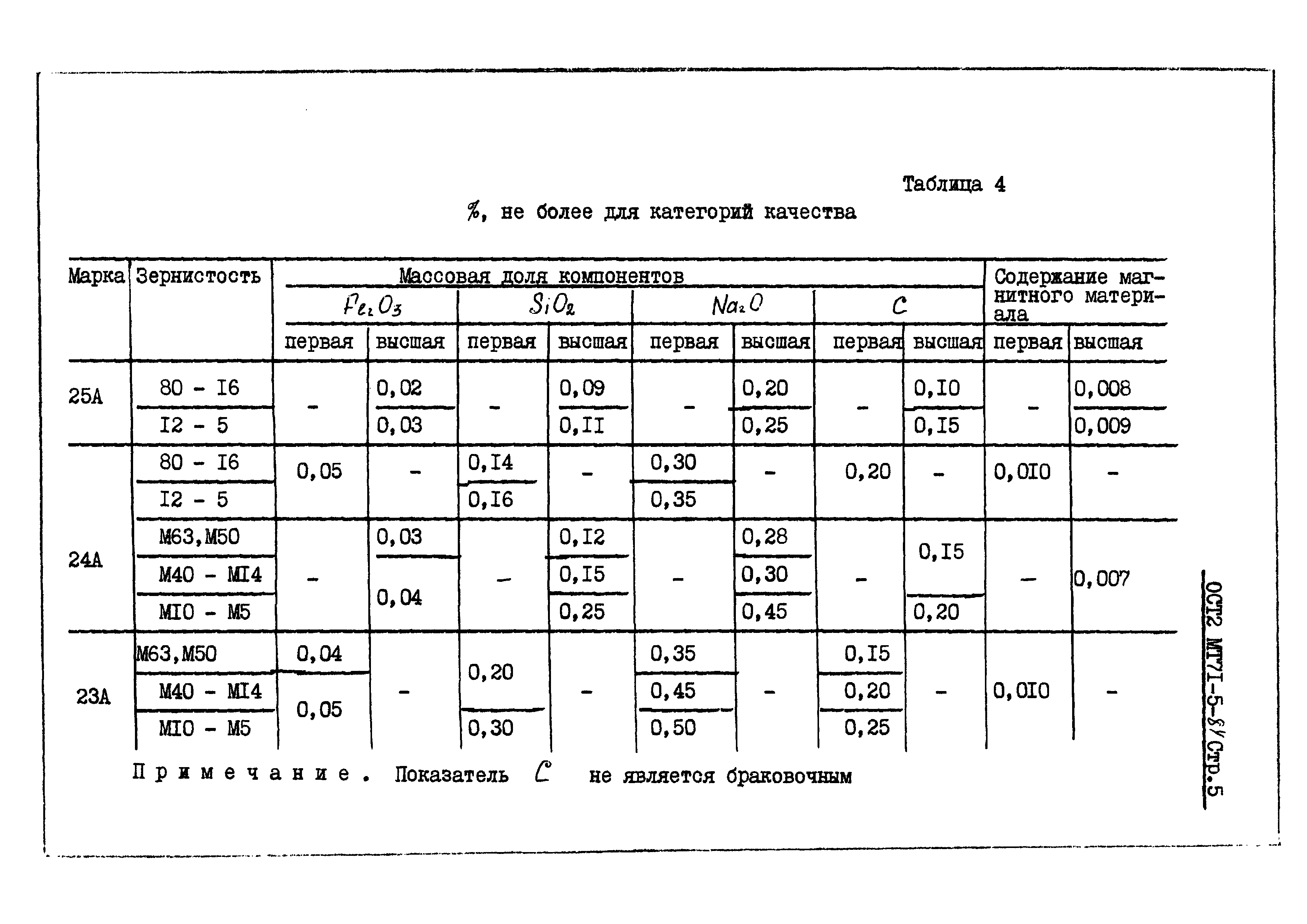 ОСТ 2 МТ71-5-84